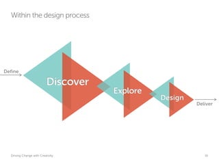 Within the design process




Define

                           Discover
                                      Explore
                                                Design
                                                                     Deliver




  Driving Change with Creativity                  Global Marketing      30
 
