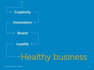 Creativity

              Innovation

                     Brand

                   Loyalty



                          ...