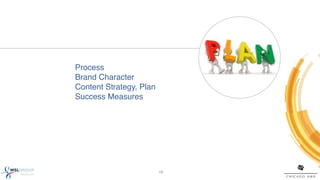  
 
Process 
Brand Character 
Content Strategy, Plan 
Success Measures 
!




                          19!
 
