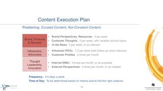 Content Execution Plan!
Positioning: Curated Content, Not Constant Content.!
!




                      •  Brand Perspectives, Resources: 4 per week!
    Brand, Products   •  Customer Thoughts: 2 per week, with variation across topics!
      & Services !
                      •  In the News: 2 per week, or as relevant!
                      "
                      "




      Inﬂuencers,     •  Inﬂuencer POVs: 1-2 per week (with follow-up when relevant)!
       Advocates !    •  Customer Proﬁles: 2 times per month!
                      "
        Thought       •  Internal SMEs: 3 times per month, or as available!
      Leadership,
                      •  External Perspectives: 2 times per month, or as needed!
       Innovation !
       "


       Frequency: 4-5 days a week!
       Time of Day: To be determined based on metrics and to ﬁnd the right cadence!

                                                23!
 