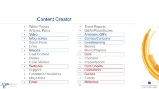 Content Creator!
•    White Papers!          •     Trend Reports!
•    Articles, Posts!       •     Q&As/Roundtables!
•    Video!                 •     Animated GIFs!
•    Infographics!          •     Comics/Cartoons!
•    Social Posts!          •     Livestreaming!
•    Links!                 •     Memes!
•    Images!                •     Music/Playlists!
•    User Content!          •     Data!
•    Stories!               •     Podcasts!
•    Case Studies!          •     Presentations!
•    Websites!              •     Data Sheets!
•    Support!               •     Calculators!
•    Reference/Resources!   •     Games!
•    Magazines!             •     Events!
•    Email!                 •     Metadata!
                            25!
 