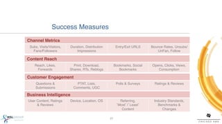 Success Measures!
Channel Metrics"
 Subs, Visits/Visitors,   Duration, Distribution         Entry/Exit URLS!   Bounce Rates, Unsubs/
   Fans/Followers!            Impressions!                                     UnFan, Follow!

Content Reach"
    Reach, Likes,           Print, Download,         Bookmarks, Social      Opens, Clicks, Views,
     Forwards!            Shares, RTs, Reblogs!         Bookmarks!             Consumption!

Customer Engagement"
     Questions &              PTAT, Lists,               Polls & Surveys!     Ratings & Reviews!
     Submissions!           Comments, UGC    !




Business Intelligence"
User Content, Ratings     Device, Location, OS!            Referring,        Industry Standards,
     & Reviews!                                           Most / Least         Benchmarks &
                                                            Content!              Changes!

                                                   27!
 