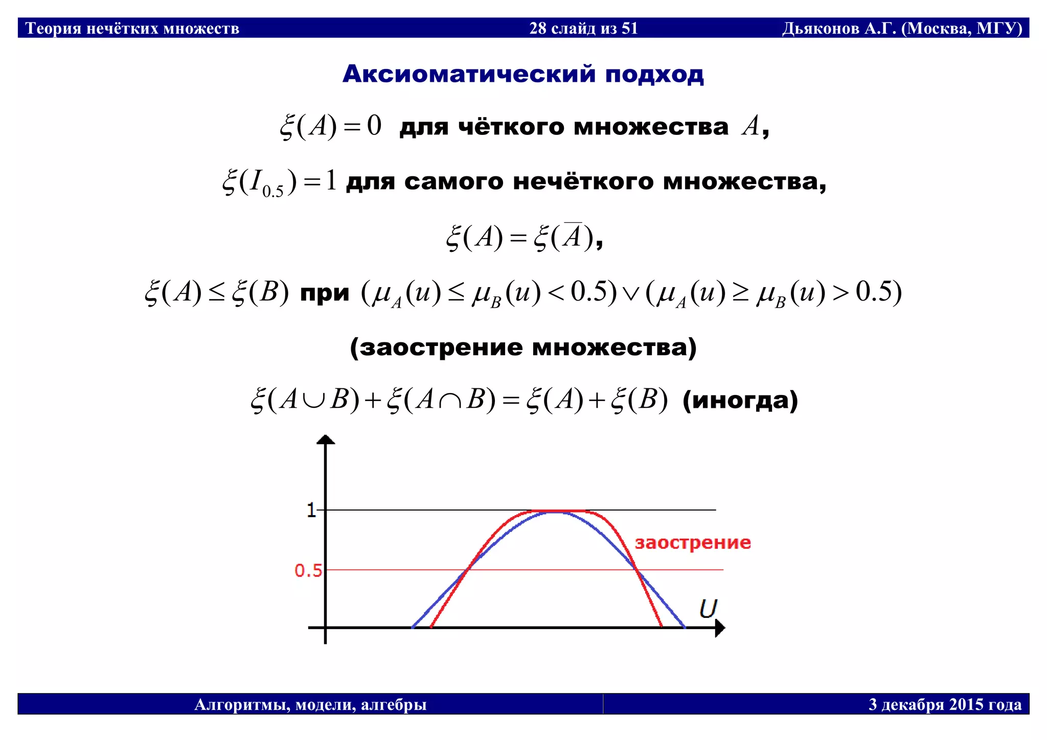Теория нечётких множеств 28 слайд из 51 Дьяконов А.Г. (Москва, МГУ)
Алгоритмы, модели, алгебры 3 декабря 2015 года
Аксиоматический подход
0)( A для чёткого множества A,
1)( 5.0 I для самого нечёткого множества,
)()( AA   ,
)()( BA   при )5.0)()(()5.0)()((  uuuu BABA 
(заострение множества)
)()()()( BABABA   (иногда)
 
