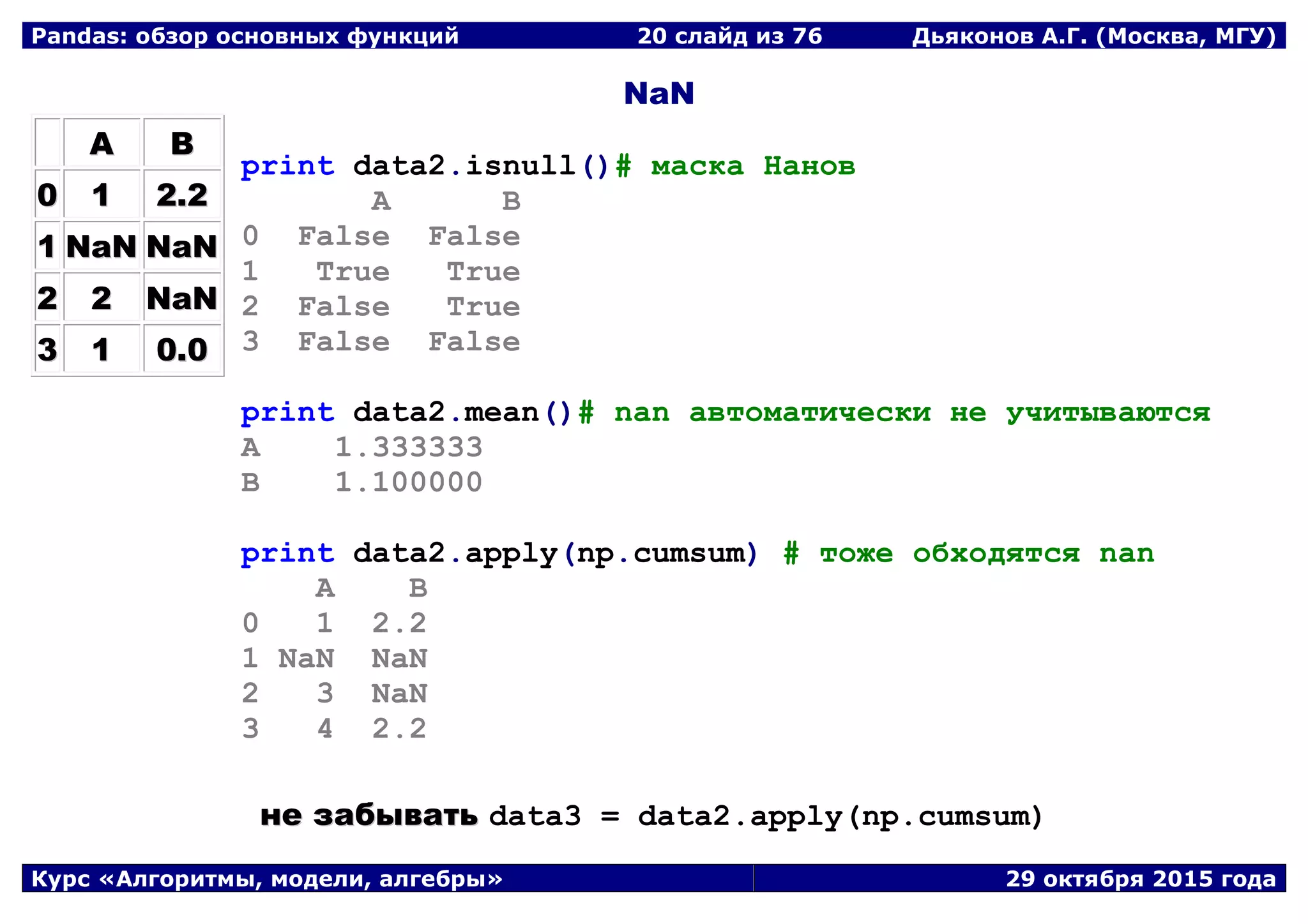 Pandas: обзор основных функций 20 слайд из 69 Дьяконов А.Г. (Москва, МГУ)
Курс «Алгоритмы, модели, алгебры» 29 октября 2015 года
NaN
AA BB
00 11 22..22
11 NNaaNN NNaaNN
22 22 NNaaNN
33 11 00..00
print data2.isnull()# маска Нанов
A B
0 False False
1 True True
2 False True
3 False False
print data2.mean()# nan автоматически не учитываются
A 1.333333
B 1.100000
print data2.apply(np.cumsum) # тоже обходятся nan
A B
0 1 2.2
1 NaN NaN
2 3 NaN
3 4 2.2
ннее ззааббыыввааттьь data3 = data2.apply(np.cumsum)
 