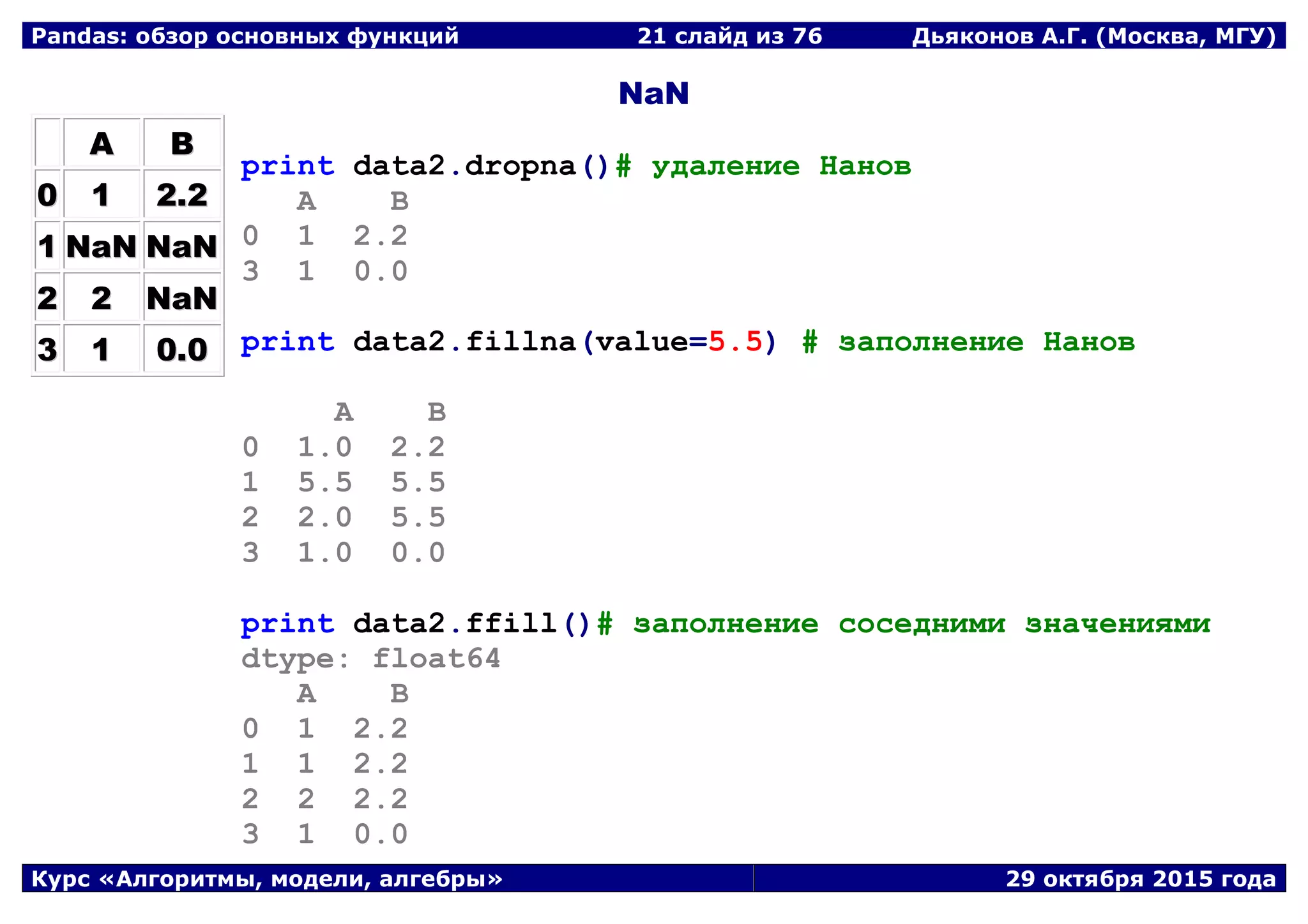 Pandas: обзор основных функций 21 слайд из 69 Дьяконов А.Г. (Москва, МГУ)
Курс «Алгоритмы, модели, алгебры» 29 октября 2015 года
NaN
AA BB
00 11 22..22
11 NNaaNN NNaaNN
22 22 NNaaNN
33 11 00..00
print data2.dropna()# удаление Нанов
A B
0 1 2.2
3 1 0.0
print data2.fillna(value=5.5) # заполнение Нанов
A B
0 1.0 2.2
1 5.5 5.5
2 2.0 5.5
3 1.0 0.0
print data2.ffill()# заполнение соседними значениями
dtype: float64
A B
0 1 2.2
1 1 2.2
2 2 2.2
3 1 0.0
 