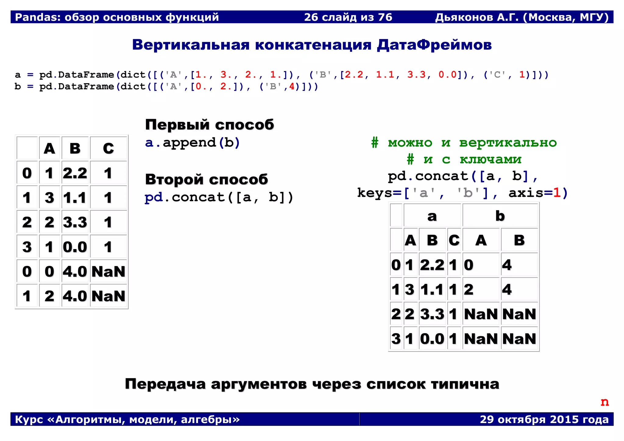 Pandas: обзор основных функций 26 слайд из 69 Дьяконов А.Г. (Москва, МГУ)
Курс «Алгоритмы, модели, алгебры» 29 октября 2015 года
Вертикальная конкатенация ДатаФреймов
a = pd.DataFrame(dict([('A',[1., 3., 2., 1.]), ('B',[2.2, 1.1, 3.3, 0.0]), ('C', 1)]))
b = pd.DataFrame(dict([('A',[0., 2.]), ('B',4)]))
AA BB CC
00 11 22..22 11
11 33 11..11 11
22 22 33..33 11
33 11 00..00 11
00 00 44..00 NNaaNN
11 22 44..00 NNaaNN
ППееррввыыйй ссппооссообб
a.append(b)
ВВттоорроойй ссппооссообб
pd.concat([a, b])
# можно и вертикально
# и с ключами
pd.concat([a, b],
keys=['a', 'b'], axis=1)
aa bb
AA BB CC AA BB
00 11 22..22 11 00 44
11 33 11..11 11 22 44
22 22 33..33 11 NNaaNN NNaaNN
33 11 00..00 11 NNaaNN NNaaNN
ППееррееддааччаа ааррггууммееннттоовв ччеерреезз ссппииссоокк ттииппииччннаа
n
 