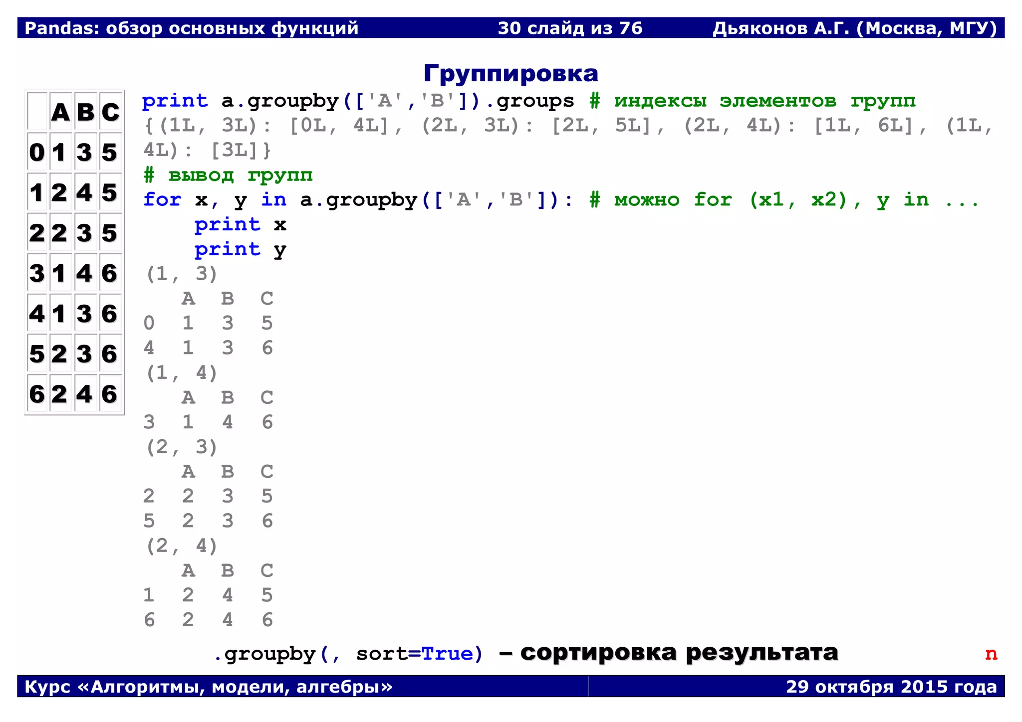 Pandas: обзор основных функций 30 слайд из 69 Дьяконов А.Г. (Москва, МГУ)
Курс «Алгоритмы, модели, алгебры» 29 октября 2015 года
Группировка
AA BB CC
00 11 33 55
11 22 44 55
22 22 33 55
33 11 44 66
44 11 33 66
55 22 33 66
66 22 44 66
print a.groupby(['A','B']).groups # индексы элементов групп
{(1L, 3L): [0L, 4L], (2L, 3L): [2L, 5L], (2L, 4L): [1L, 6L], (1L,
4L): [3L]}
# вывод групп
for x, y in a.groupby(['A','B']): # можно for (x1, x2), y in ...
print x
print y
(1, 3)
A B C
0 1 3 5
4 1 3 6
(1, 4)
A B C
3 1 4 6
(2, 3)
A B C
2 2 3 5
5 2 3 6
(2, 4)
A B C
1 2 4 5
6 2 4 6
.groupby(, sort=True) –– ссооррттииррооввккаа ррееззууллььттааттаа n
 