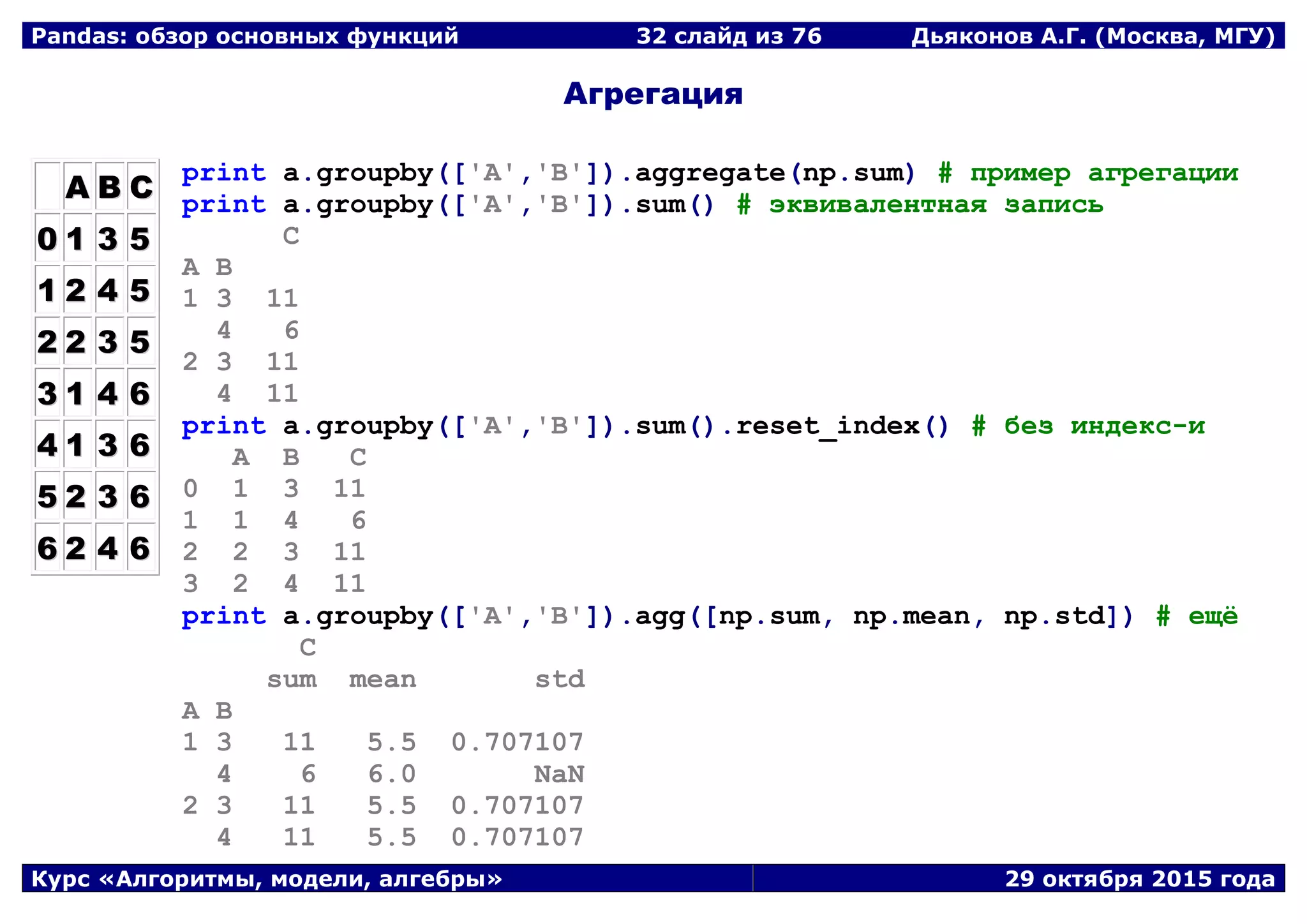 Pandas: обзор основных функций 32 слайд из 69 Дьяконов А.Г. (Москва, МГУ)
Курс «Алгоритмы, модели, алгебры» 29 октября 2015 года
Агрегация
AA BB CC
00 11 33 55
11 22 44 55
22 22 33 55
33 11 44 66
44 11 33 66
55 22 33 66
66 22 44 66
print a.groupby(['A','B']).aggregate(np.sum) # пример агрегации
print a.groupby(['A','B']).sum() # эквивалентная запись
C
A B
1 3 11
4 6
2 3 11
4 11
print a.groupby(['A','B']).sum().reset_index() # без индекс-и
A B C
0 1 3 11
1 1 4 6
2 2 3 11
3 2 4 11
print a.groupby(['A','B']).agg([np.sum, np.mean, np.std]) # ещё
C
sum mean std
A B
1 3 11 5.5 0.707107
4 6 6.0 NaN
2 3 11 5.5 0.707107
4 11 5.5 0.707107
 
