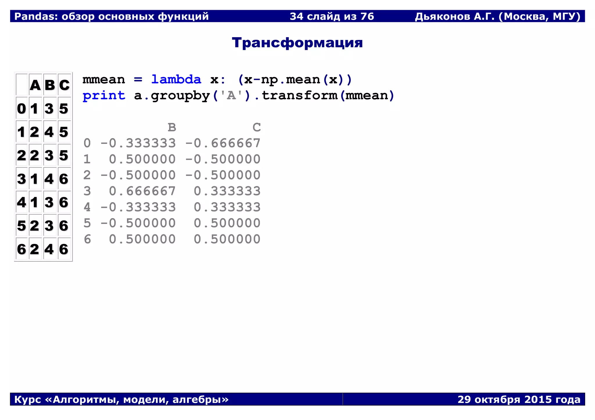 Pandas: обзор основных функций 34 слайд из 69 Дьяконов А.Г. (Москва, МГУ)
Курс «Алгоритмы, модели, алгебры» 29 октября 2015 года
Трансформация
AA BB CC
00 11 33 55
11 22 44 55
22 22 33 55
33 11 44 66
44 11 33 66
55 22 33 66
66 22 44 66
mmean = lambda x: (x-np.mean(x))
print a.groupby('A').transform(mmean)
B C
0 -0.333333 -0.666667
1 0.500000 -0.500000
2 -0.500000 -0.500000
3 0.666667 0.333333
4 -0.333333 0.333333
5 -0.500000 0.500000
6 0.500000 0.500000
 