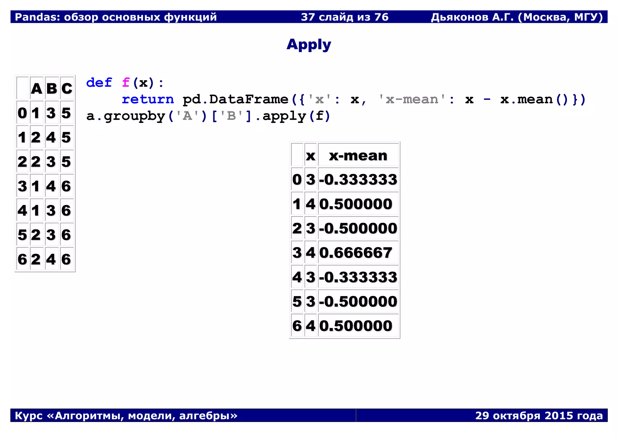 Pandas: обзор основных функций 37 слайд из 69 Дьяконов А.Г. (Москва, МГУ)
Курс «Алгоритмы, модели, алгебры» 29 октября 2015 года
Apply
AA BB CC
00 11 33 55
11 22 44 55
22 22 33 55
33 11 44 66
44 11 33 66
55 22 33 66
66 22 44 66
def f(x):
return pd.DataFrame({'x': x, 'x-mean': x - x.mean()})
a.groupby('A')['B'].apply(f)
xx xx--mmeeaann
00 33 --00..333333333333
11 44 00..550000000000
22 33 --00..550000000000
33 44 00..666666666677
44 33 --00..333333333333
55 33 --00..550000000000
66 44 00..550000000000
 
