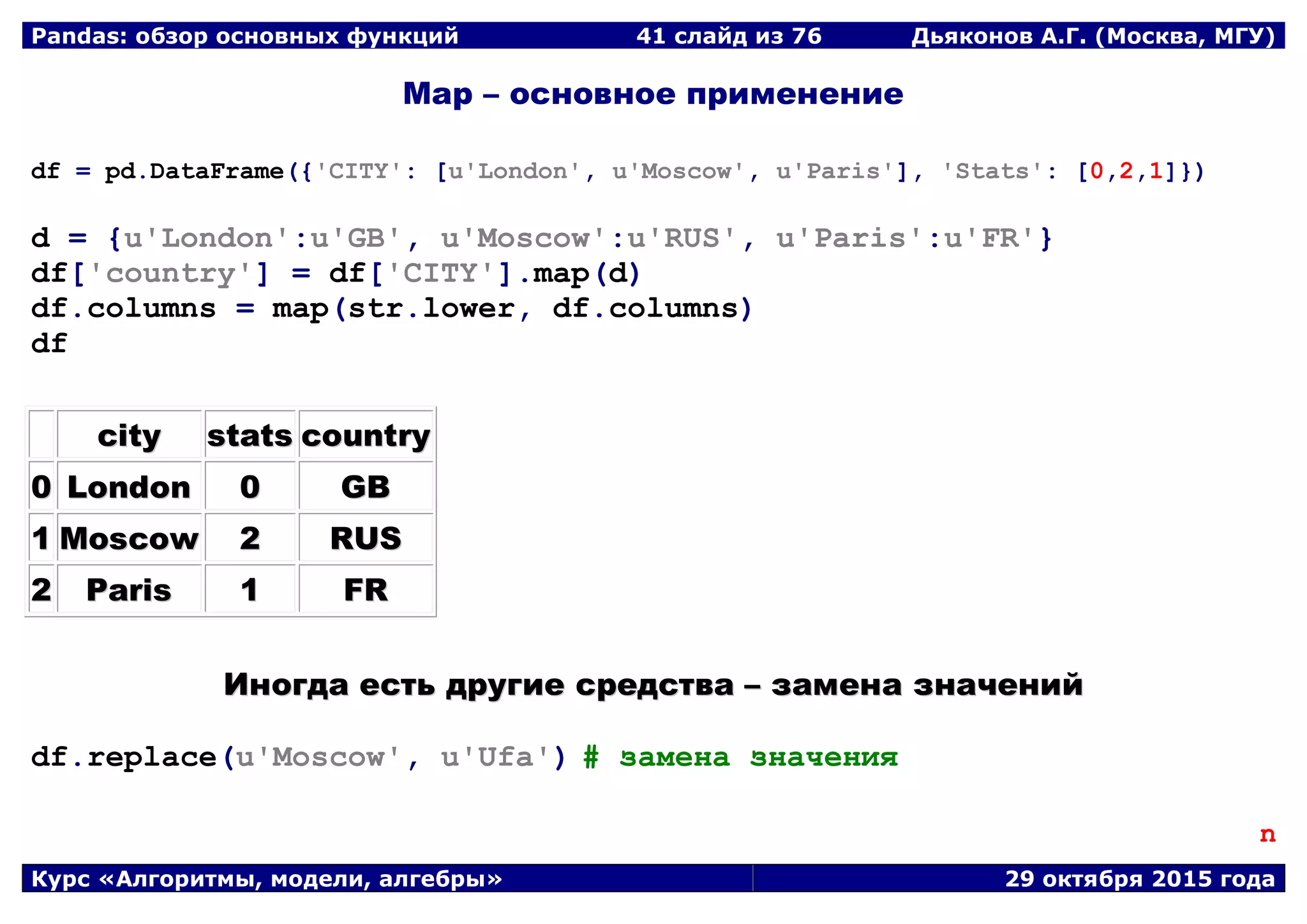 Pandas: обзор основных функций 41 слайд из 69 Дьяконов А.Г. (Москва, МГУ)
Курс «Алгоритмы, модели, алгебры» 29 октября 2015 года
Map – основное применение
df = pd.DataFrame({'CITY': [u'London', u'Moscow', u'Paris'], 'Stats': [0,2,1]})
d = {u'London':u'GB', u'Moscow':u'RUS', u'Paris':u'FR'}
df['country'] = df['CITY'].map(d)
df.columns = map(str.lower, df.columns)
df
cciittyy ssttaattss ccoouunnttrryy
00 LLoonnddoonn 00 GGBB
11 MMoossccooww 22 RRUUSS
22 PPaarriiss 11 FFRR
ИИннооггддаа еессттьь ддррууггииее ссррееддссттвваа –– ззааммееннаа ззннааччеенниийй
df.replace(u'Moscow', u'Ufa') # замена значения
n
 