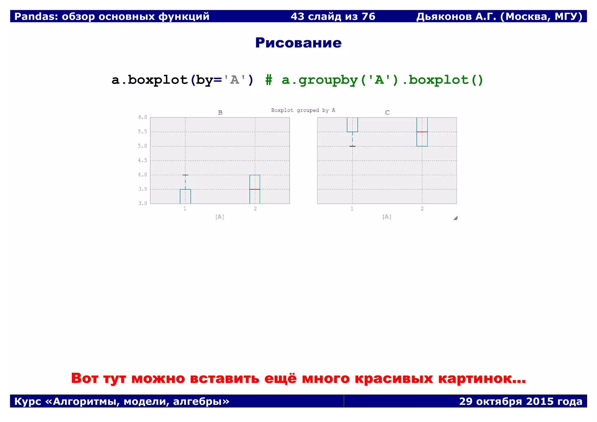 Pandas: обзор основных функций 43 слайд из 69 Дьяконов А.Г. (Москва, МГУ)
Курс «Алгоритмы, модели, алгебры» 29 октября 2015 года
Рисование
a.boxplot(by='A') # a.groupby('A').boxplot()
ВВоотт ттуутт ммоожжнноо ввссттааввииттьь еещщёё ммннооггоо ккрраассииввыыхх ккааррттиинноокк......
 