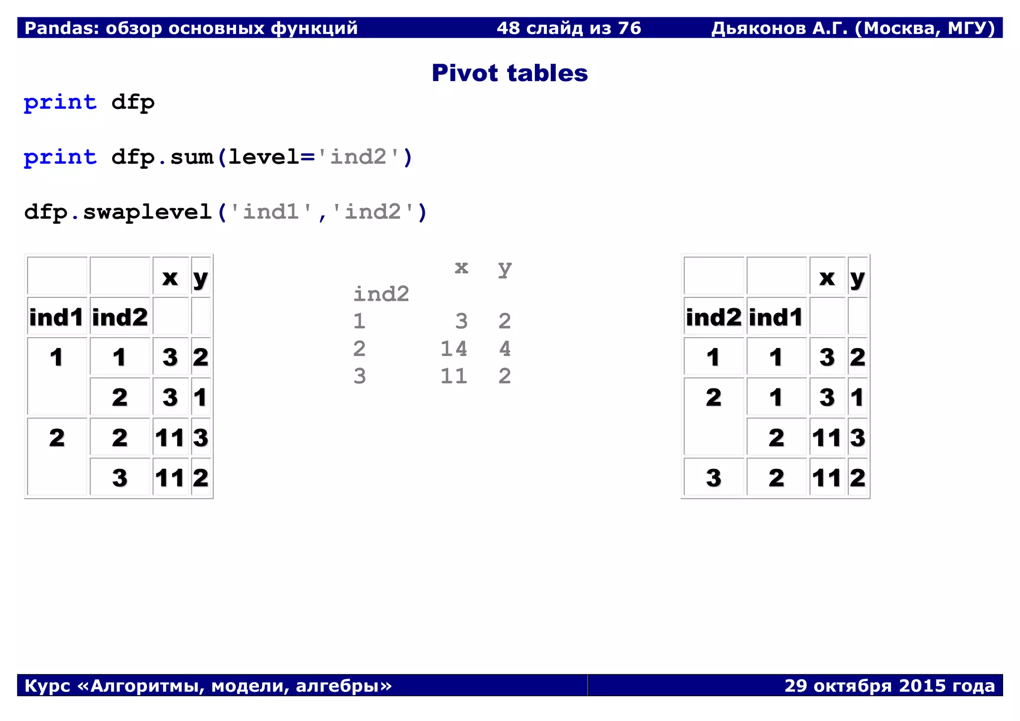 Pandas: обзор основных функций 48 слайд из 69 Дьяконов А.Г. (Москва, МГУ)
Курс «Алгоритмы, модели, алгебры» 29 октября 2015 года
Pivot tables
print dfp
print dfp.sum(level='ind2')
dfp.swaplevel('ind1','ind2')
xx yy
iinndd11 iinndd22
11 11 33 22
22 33 11
22 22 1111 33
33 1111 22
x y
ind2
1 3 2
2 14 4
3 11 2
xx yy
iinndd22 iinndd11
11 11 33 22
22 11 33 11
22 1111 33
33 22 1111 22
 