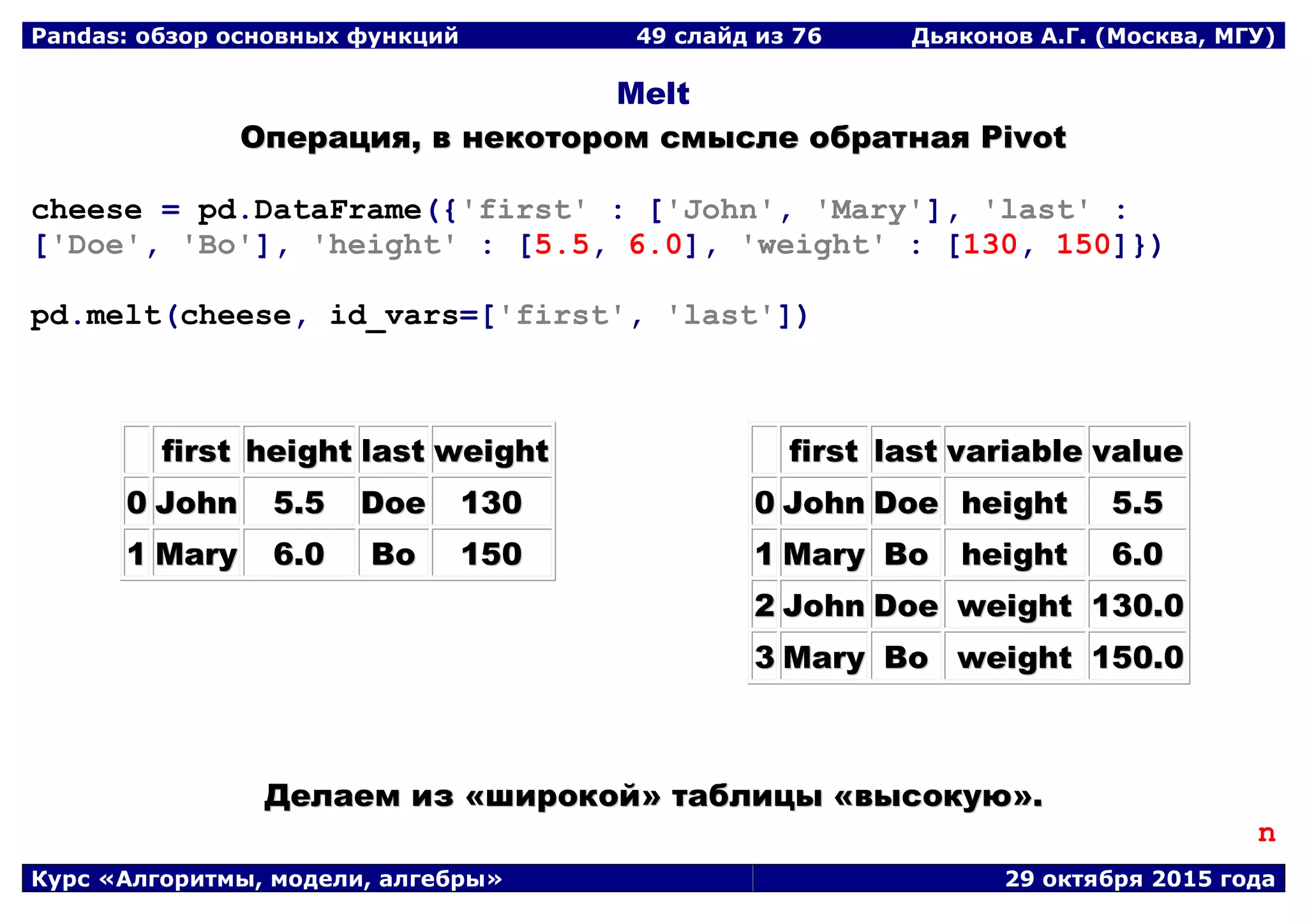 Pandas: обзор основных функций 49 слайд из 69 Дьяконов А.Г. (Москва, МГУ)
Курс «Алгоритмы, модели, алгебры» 29 октября 2015 года
Melt
ООппеерраацциияя,, вв ннееккооттоорроомм ссммыыссллее ооббррааттннааяя PPiivvoott
cheese = pd.DataFrame({'first' : ['John', 'Mary'], 'last' :
['Doe', 'Bo'], 'height' : [5.5, 6.0], 'weight' : [130, 150]})
pd.melt(cheese, id_vars=['first', 'last'])
ffiirrsstt hheeiigghhtt llaasstt wweeiigghhtt
00 JJoohhnn 55..55 DDooee 113300
11 MMaarryy 66..00 BBoo 115500
ffiirrsstt llaasstt vvaarriiaabbllee vvaalluuee
00 JJoohhnn DDooee hheeiigghhtt 55..55
11 MMaarryy BBoo hheeiigghhtt 66..00
22 JJoohhnn DDooee wweeiigghhtt 113300..00
33 MMaarryy BBoo wweeiigghhtt 115500..00
ДДееллааеемм иизз ««шшииррооккоойй»» ттааббллииццыы ««ввыыссооккууюю»»..
n
 