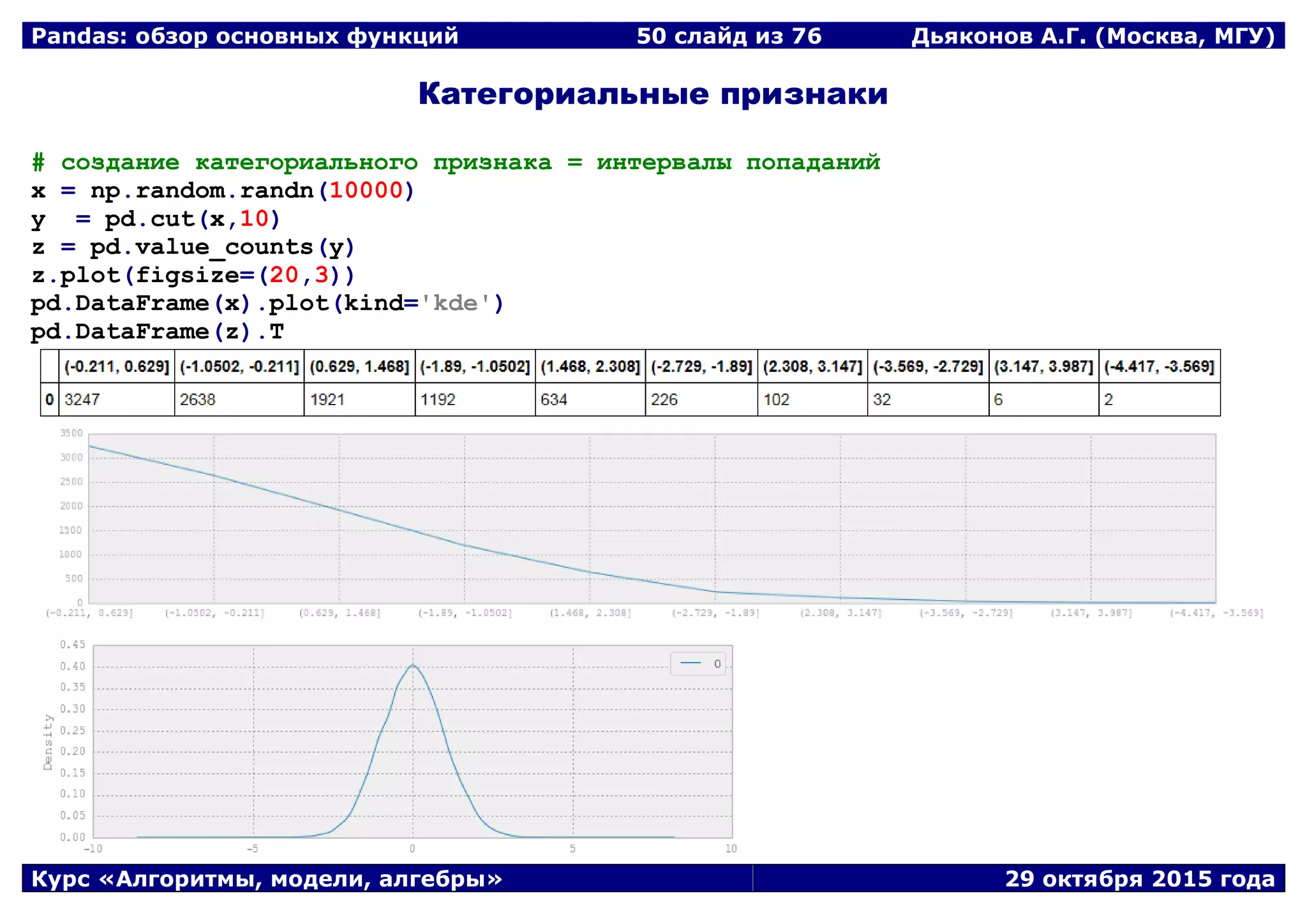 Pandas: обзор основных функций 50 слайд из 69 Дьяконов А.Г. (Москва, МГУ)
Курс «Алгоритмы, модели, алгебры» 29 октября 2015 года
Категориальные признаки
# создание категориального признака = интервалы попаданий
x = np.random.randn(10000)
y = pd.cut(x,10)
z = pd.value_counts(y)
z.plot(figsize=(20,3))
pd.DataFrame(x).plot(kind='kde')
pd.DataFrame(z).T
 