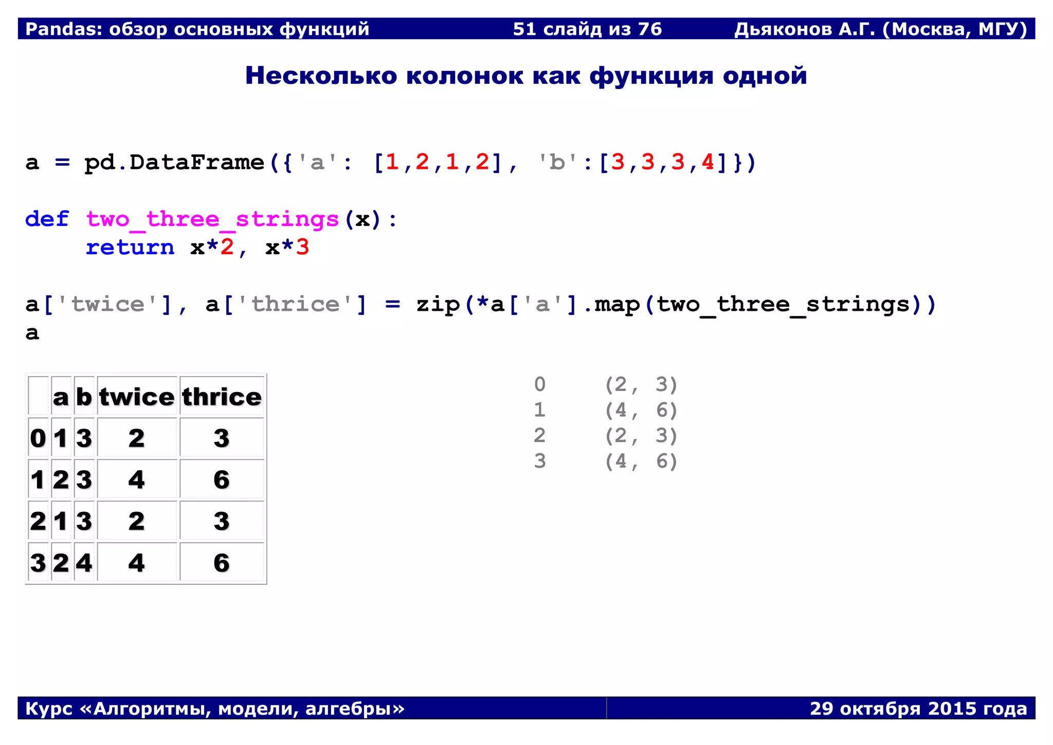 Pandas: обзор основных функций 51 слайд из 69 Дьяконов А.Г. (Москва, МГУ)
Курс «Алгоритмы, модели, алгебры» 29 октября 2015 года
Несколько колонок как функция одной
a = pd.DataFrame({'a': [1,2,1,2], 'b':[3,3,3,4]})
def two_three_strings(x):
return x*2, x*3
a['twice'], a['thrice'] = zip(*a['a'].map(two_three_strings))
a
aa bb ttwwiiccee tthhrriiccee
00 11 33 22 33
11 22 33 44 66
22 11 33 22 33
33 22 44 44 66
0 (2, 3)
1 (4, 6)
2 (2, 3)
3 (4, 6)
 
