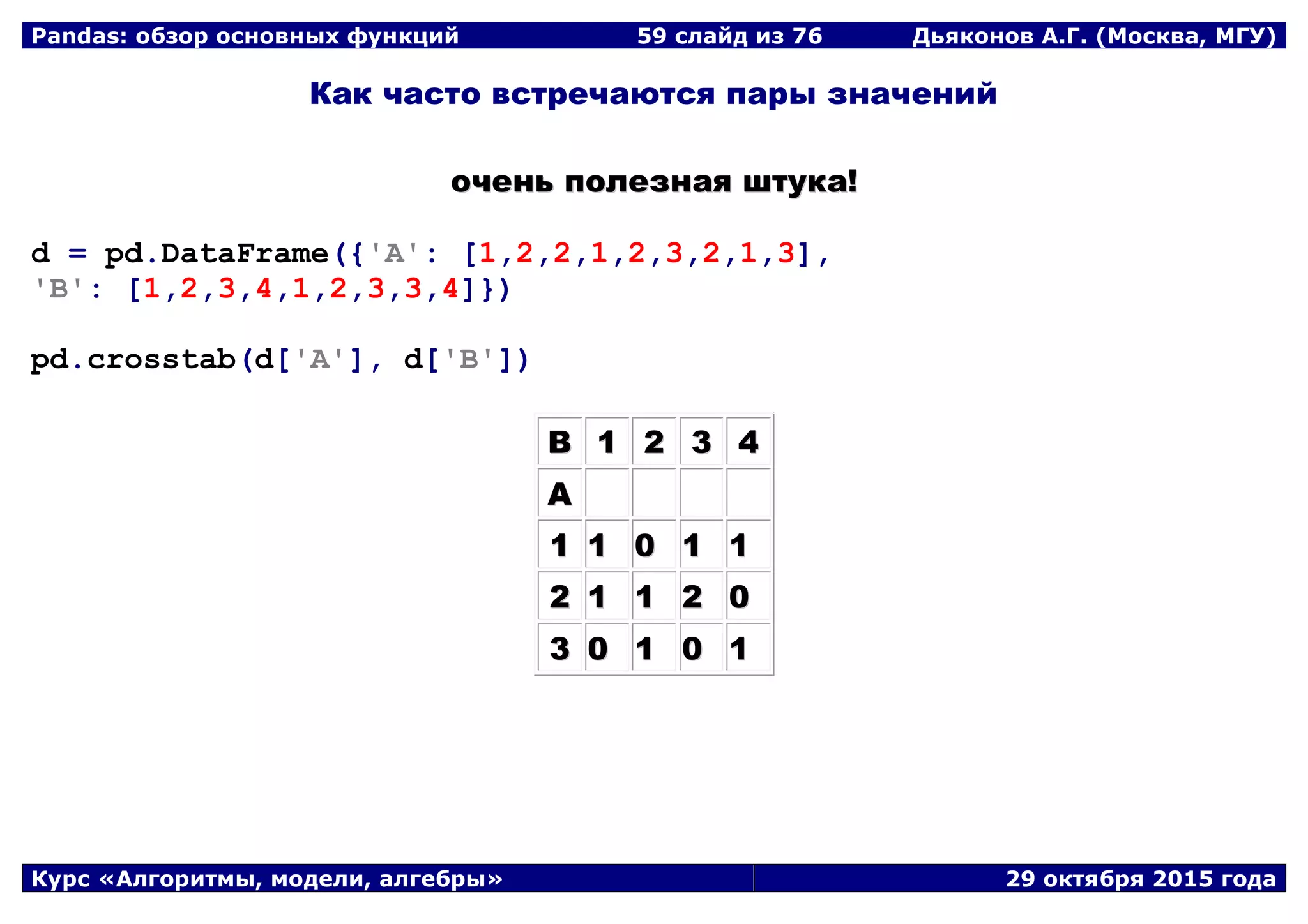 Pandas: обзор основных функций 59 слайд из 69 Дьяконов А.Г. (Москва, МГУ)
Курс «Алгоритмы, модели, алгебры» 29 октября 2015 года
Как часто встречаются пары значений
ооччеенньь ппооллееззннааяя шшттууккаа!!
d = pd.DataFrame({'A': [1,2,2,1,2,3,2,1,3],
'B': [1,2,3,4,1,2,3,3,4]})
pd.crosstab(d['A'], d['B'])
BB 11 22 33 44
AA
11 11 00 11 11
22 11 11 22 00
33 00 11 00 11
 