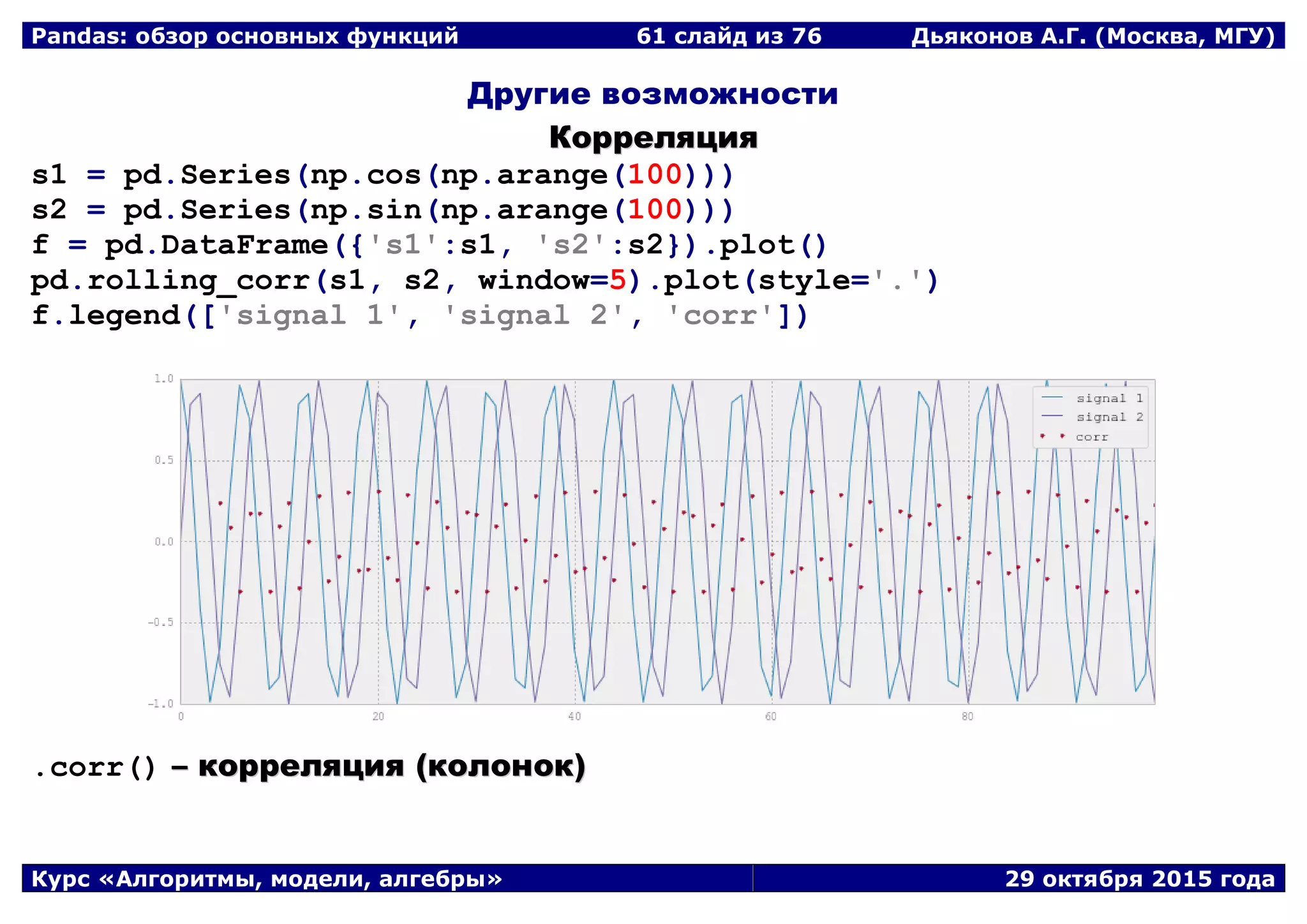 Pandas: обзор основных функций 61 слайд из 69 Дьяконов А.Г. (Москва, МГУ)
Курс «Алгоритмы, модели, алгебры» 29 октября 2015 года
Другие возможности
ККоорррреелляяцциияя
s1 = pd.Series(np.cos(np.arange(100)))
s2 = pd.Series(np.sin(np.arange(100)))
f = pd.DataFrame({'s1':s1, 's2':s2}).plot()
pd.rolling_corr(s1, s2, window=5).plot(style='.')
f.legend(['signal 1', 'signal 2', 'corr'])
.corr() –– ккоорррреелляяцциияя ((ккооллоонноокк))
 