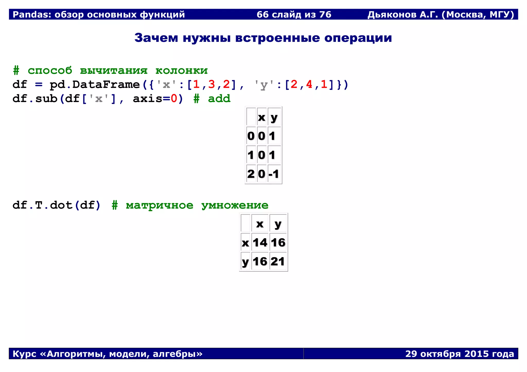 Pandas: обзор основных функций 66 слайд из 69 Дьяконов А.Г. (Москва, МГУ)
Курс «Алгоритмы, модели, алгебры» 29 октября 2015 года
Зачем нужны встроенные операции
# способ вычитания колонки
df = pd.DataFrame({'x':[1,3,2], 'y':[2,4,1]})
df.sub(df['x'], axis=0) # add
xx yy
00 00 11
11 00 11
22 00 --11
df.T.dot(df) # матричное умножение
xx yy
xx 1144 1166
yy 1166 2211
 