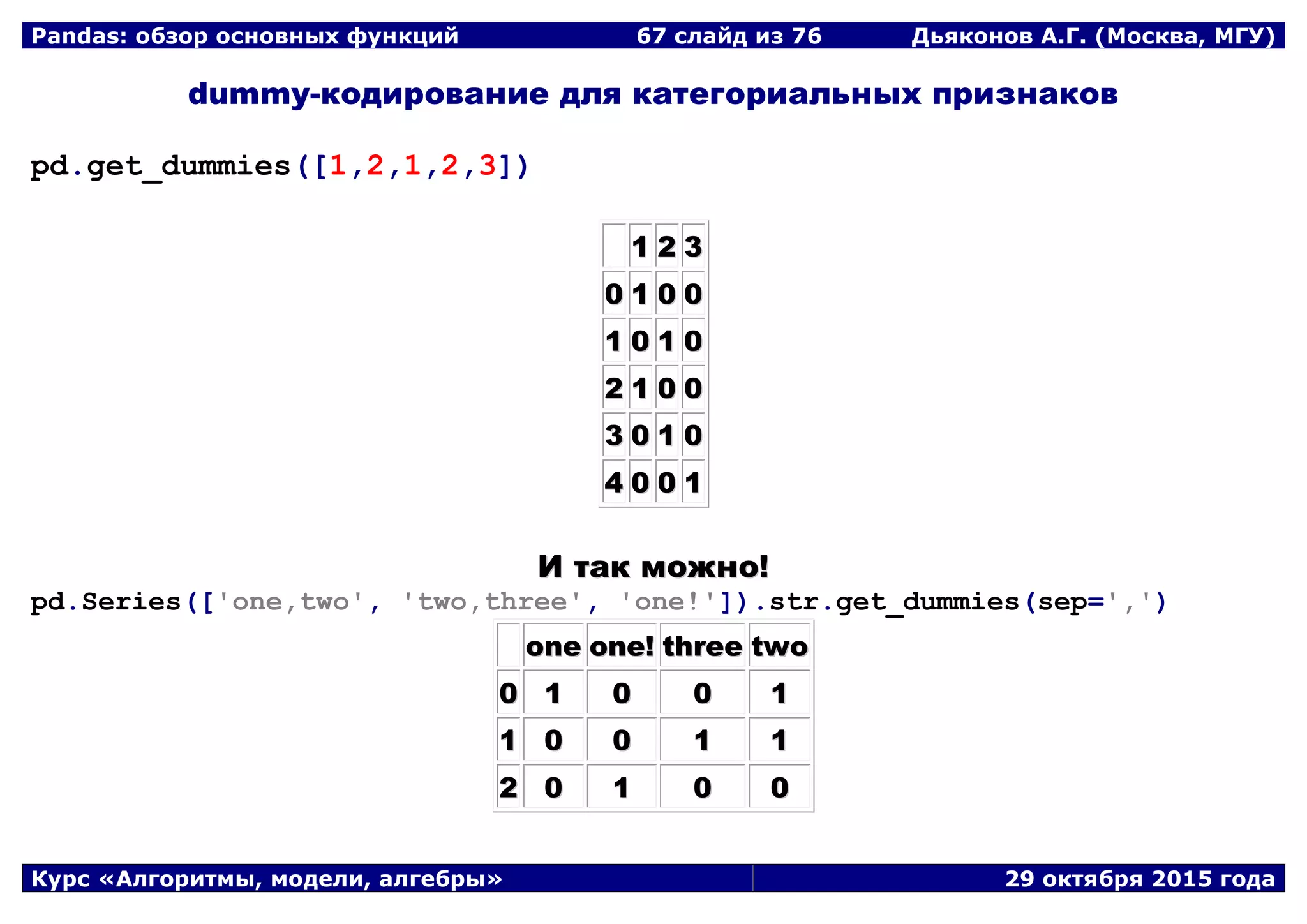 Pandas: обзор основных функций 67 слайд из 69 Дьяконов А.Г. (Москва, МГУ)
Курс «Алгоритмы, модели, алгебры» 29 октября 2015 года
dummy-кодирование для категориальных признаков
pd.get_dummies([1,2,1,2,3])
11 22 33
00 11 00 00
11 00 11 00
22 11 00 00
33 00 11 00
44 00 00 11
ИИ ттаакк ммоожжнноо!!
pd.Series(['one,two', 'two,three', 'one!']).str.get_dummies(sep=',')
oonnee oonnee!! tthhrreeee ttwwoo
00 11 00 00 11
11 00 00 11 11
22 00 11 00 00
 