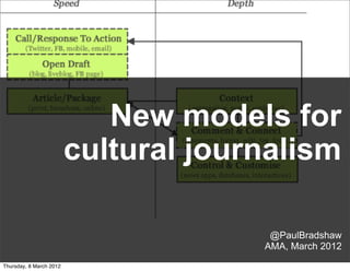 New models for
                         cultural journalism

                                       @PaulBradshaw
                                      AMA, March 2012
Thursday, 8 March 2012
 