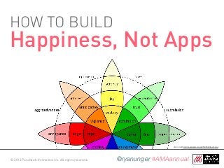© 2013 Punchkick Interactive Inc. All rights reserved. @ryanunger #AMAannual
HOW TO BUILD
Happiness, Not Apps
photo credit: http://en.wikipedia.org/wiki/File:Plutchik-wheel.svg
 