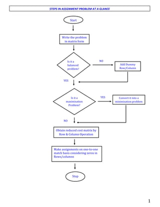 AMA_Assignment Theory notes | PDF