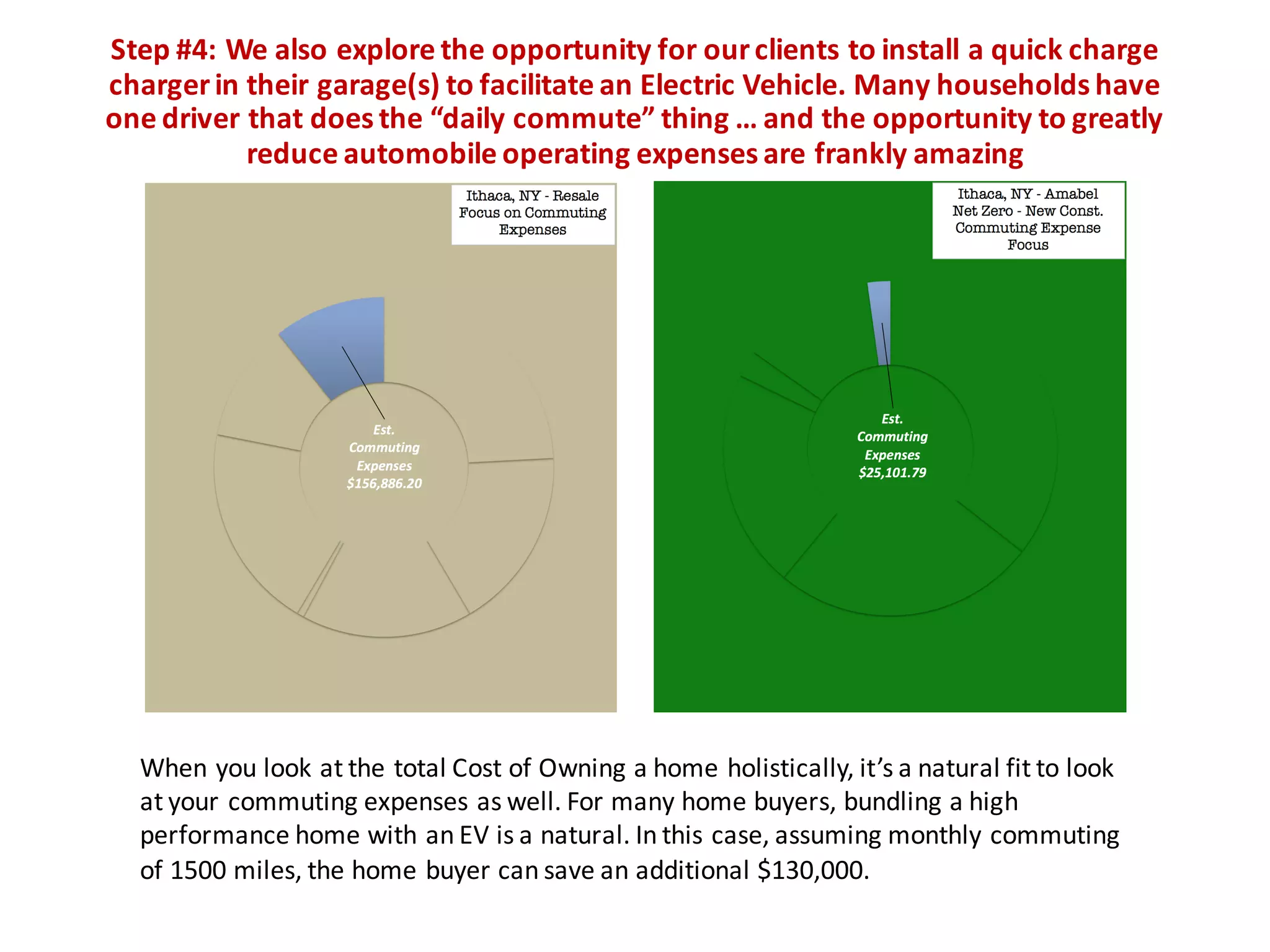 Step	#4:	We	also	explore	the	opportunity	for	our	clients	to	install	a	quick	charge	
charger	in	their	garage(s)	to	facilitate	an	Electric	Vehicle.	Many	households	have	
one	driver	that	does	the	“daily	commute”	thing	…	and	the	opportunity	to	greatly	
reduce	automobile	operating	expenses	are	frankly	amazing
When	you	look	at	the	total	Cost	of	Owning	a	home	holistically,	it’s	a	natural	fit	to	look	
at	your	commuting	expenses	as	well.	For	many	home	buyers,	bundling	a	high	
performance	home	with	an	EV	is	a	natural.	In	this	case,	assuming	monthly	commuting	
of	1500	miles,	the	home	buyer	can	save	an	additional	$130,000.
 