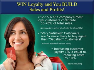 WIN Loyalty and You BUILD
Sales and Profits!
Northwestern University Center for Retail Mgt
• 12-15% of a company’s most
lo...