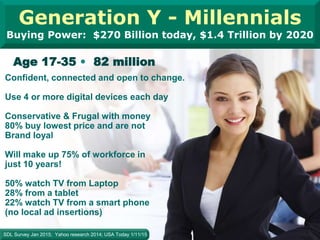 Generation Y - Millennials
Buying Power: $270 Billion today, $1.4 Trillion by 2020
Age 17-35 • 82 million
Confident, conne...