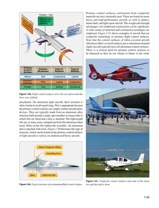 AMA_ Chapter 01 Aircraft Structures.pdf