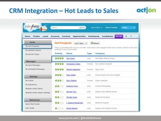 CRM Integration – Hot Leads to Sales




                www.act-on.com | @ActOnSoftware
 