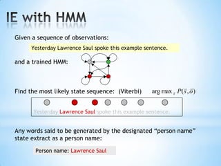 Sliding Window    GRAND CHALLENGES FOR MACHINE LEARNING           Jaime Carbonell       School of Computer Science      Carnegie Mellon University               3:30 pm            7500 Wean HallMachine learning has evolved from obscurity in the 1970s into a vibrant and popular discipline in artificial intelligence during the 1980s and 1990s.   As a result of its success and growth, machine learning is evolving into a collection of related disciplines: inductive concept acquisition, analytic learning in problem solving (e.g. analogy, explanation-based learning), learning theory (e.g. PAC learning), genetic algorithms, connectionist learning, hybrid systems, and so on.CMU UseNet Seminar Announcement