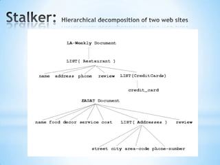 Hidden Markov ModelHMMs are the standard sequence modeling tool in genomics, music, speech, NLP, …Graphical modelFinite state modelSSStransitionst-1tt+1......observations...Generates:State  sequenceObservation   sequenceOOOtt+1-t1o1     o2    o3     o4     o5     o6    o7     o8Parameters: for all states S={s1,s2,…}    Start state probabilities: P(st )    Transition probabilities:  P(st|st-1 )    Observation (emission) probabilities: P(ot|st )Training:    Maximize probability of training observations (w/ prior)Usually a multinomial over atomic, fixed alphabet