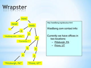 Limitations of HMMHMM/CRF models have a linearstructure.Web documents have a hierarchicalstructure.