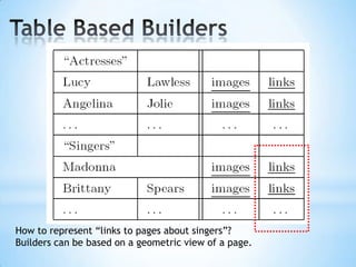 Stalker: Hierarchical decomposition of two web sites