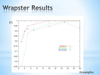 WrapsterCommon representations for web pages include:a rendered imagea DOMtree(tree of HTML markup & text)gives some of the power of hierarchical decompositiona sequence of tokensa bag of words, a sequence of characters, a node in a directed graph, . . .Questions: How can we engineer a system to generalize quickly?How can we explorerepresentational choices easily?