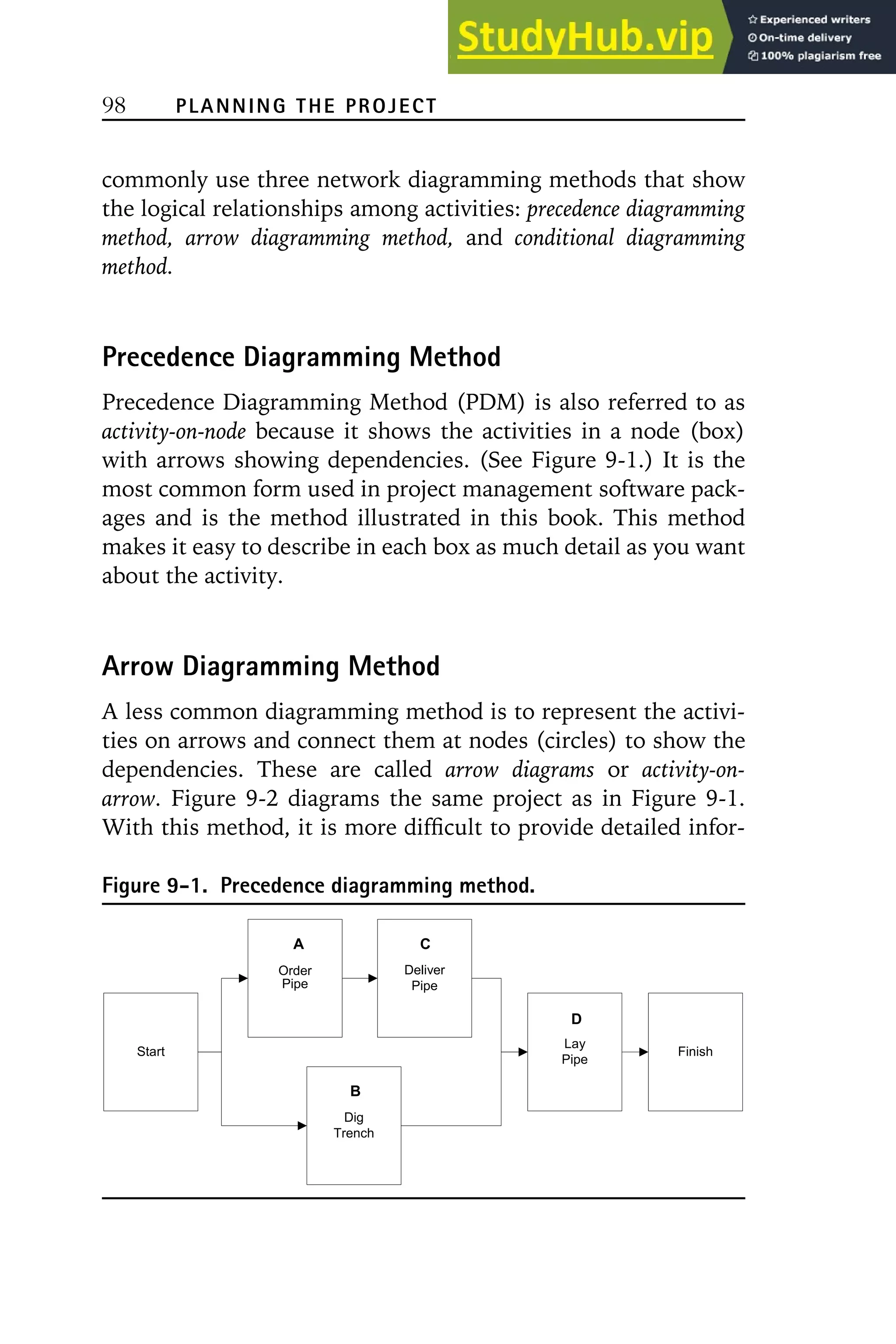 98 PLANNING THE PROJECT
commonly use three network diagramming methods that show
the logical relationships among activities: precedence diagramming
method, arrow diagramming method, and conditional diagramming
method.
Precedence Diagramming Method
Precedence Diagramming Method (PDM) is also referred to as
activity-on-node because it shows the activities in a node (box)
with arrows showing dependencies. (See Figure 9-1.) It is the
most common form used in project management software pack-
ages and is the method illustrated in this book. This method
makes it easy to describe in each box as much detail as you want
about the activity.
Arrow Diagramming Method
A less common diagramming method is to represent the activi-
ties on arrows and connect them at nodes (circles) to show the
dependencies. These are called arrow diagrams or activity-on-
arrow. Figure 9-2 diagrams the same project as in Figure 9-1.
With this method, it is more difficult to provide detailed infor-
Figure 9-1. Precedence diagramming method.
Start
Order
Pipe
Deliver
Pipe
Dig
Trench
Finish
Lay
Pipe
B
C
D
A
 