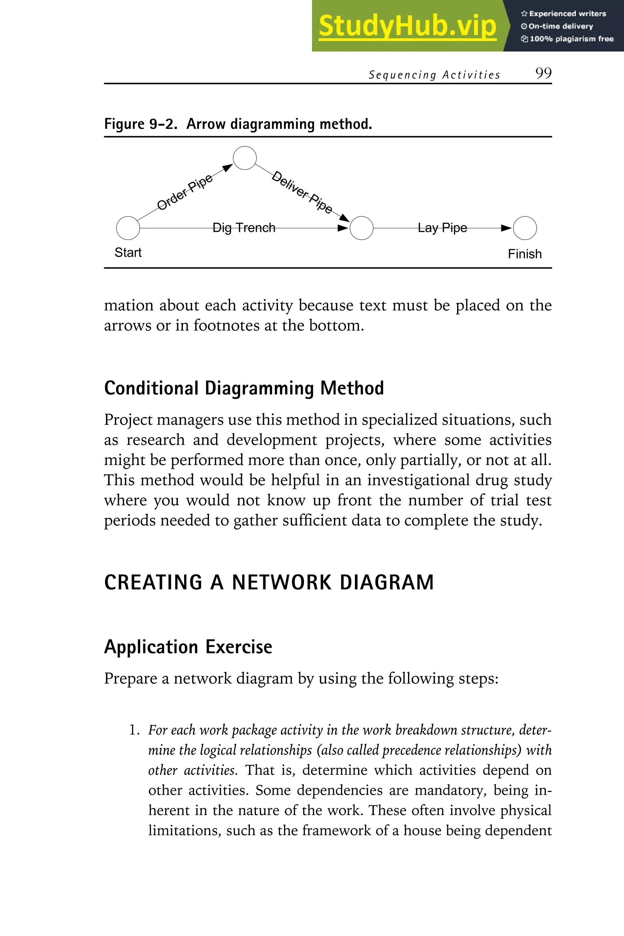 Sequencing Activities 99
Figure 9-2. Arrow diagramming method.
Start
Order Pipe
Dig Trench
Deliver Pipe
Lay Pipe
Finish
mation about each activity because text must be placed on the
arrows or in footnotes at the bottom.
Conditional Diagramming Method
Project managers use this method in specialized situations, such
as research and development projects, where some activities
might be performed more than once, only partially, or not at all.
This method would be helpful in an investigational drug study
where you would not know up front the number of trial test
periods needed to gather sufficient data to complete the study.
CREATING A NETWORK DIAGRAM
Application Exercise
Prepare a network diagram by using the following steps:
1. For each work package activity in the work breakdown structure, deter-
mine the logical relationships (also called precedence relationships) with
other activities. That is, determine which activities depend on
other activities. Some dependencies are mandatory, being in-
herent in the nature of the work. These often involve physical
limitations, such as the framework of a house being dependent
 