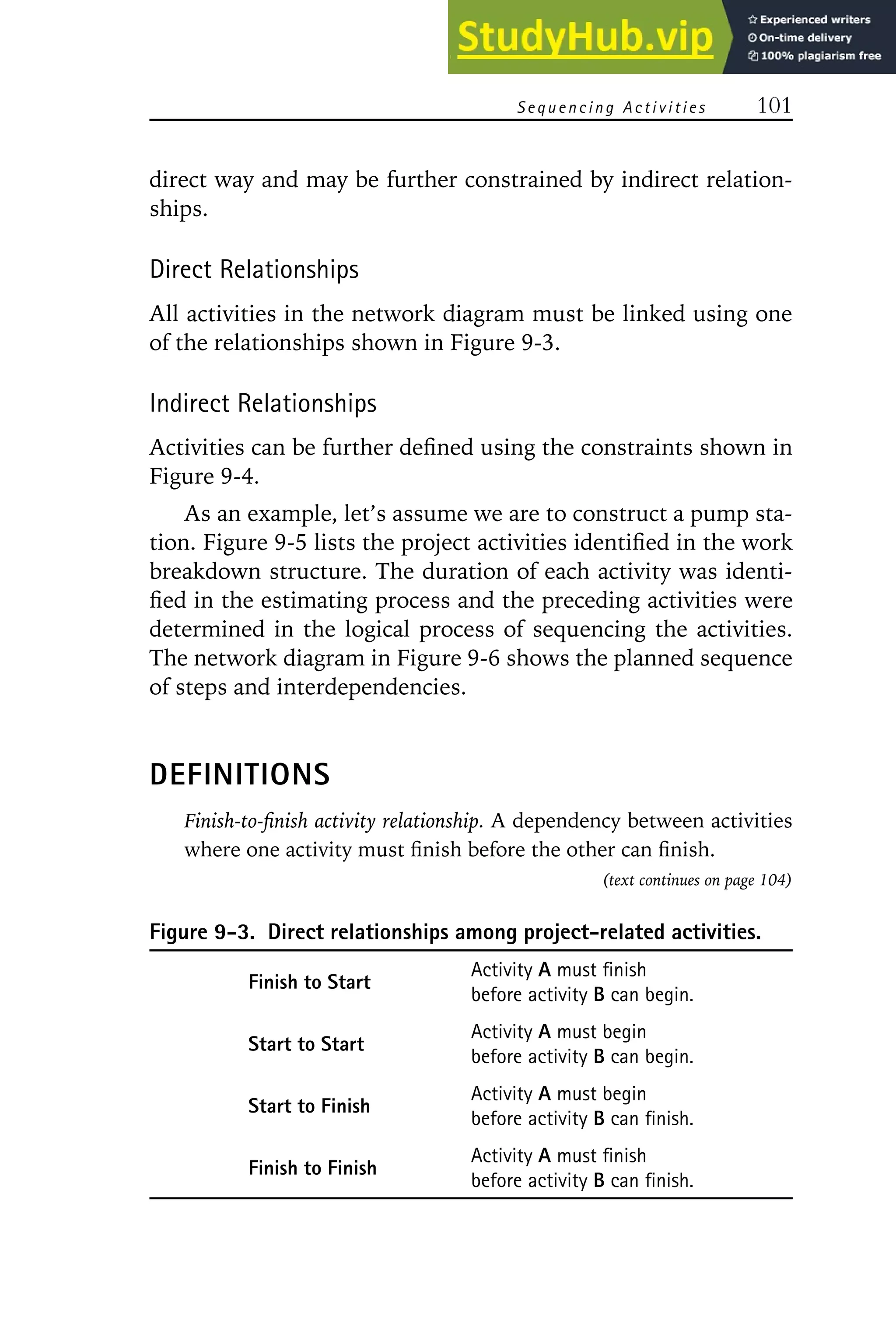 Sequencing Activities 101
direct way and may be further constrained by indirect relation-
ships.
Direct Relationships
All activities in the network diagram must be linked using one
of the relationships shown in Figure 9-3.
Indirect Relationships
Activities can be further defined using the constraints shown in
Figure 9-4.
As an example, let’s assume we are to construct a pump sta-
tion. Figure 9-5 lists the project activities identified in the work
breakdown structure. The duration of each activity was identi-
fied in the estimating process and the preceding activities were
determined in the logical process of sequencing the activities.
The network diagram in Figure 9-6 shows the planned sequence
of steps and interdependencies.
DEFINITIONS
Finish-to-finish activity relationship. A dependency between activities
where one activity must finish before the other can finish.
(text continues on page 104)
Figure 9-3. Direct relationships among project-related activities.
Activity A must finish
Finish to Start
before activity B can begin.
Activity A must begin
Start to Start
before activity B can begin.
Activity A must begin
Start to Finish
before activity B can finish.
Activity A must finish
Finish to Finish
before activity B can finish.
 
