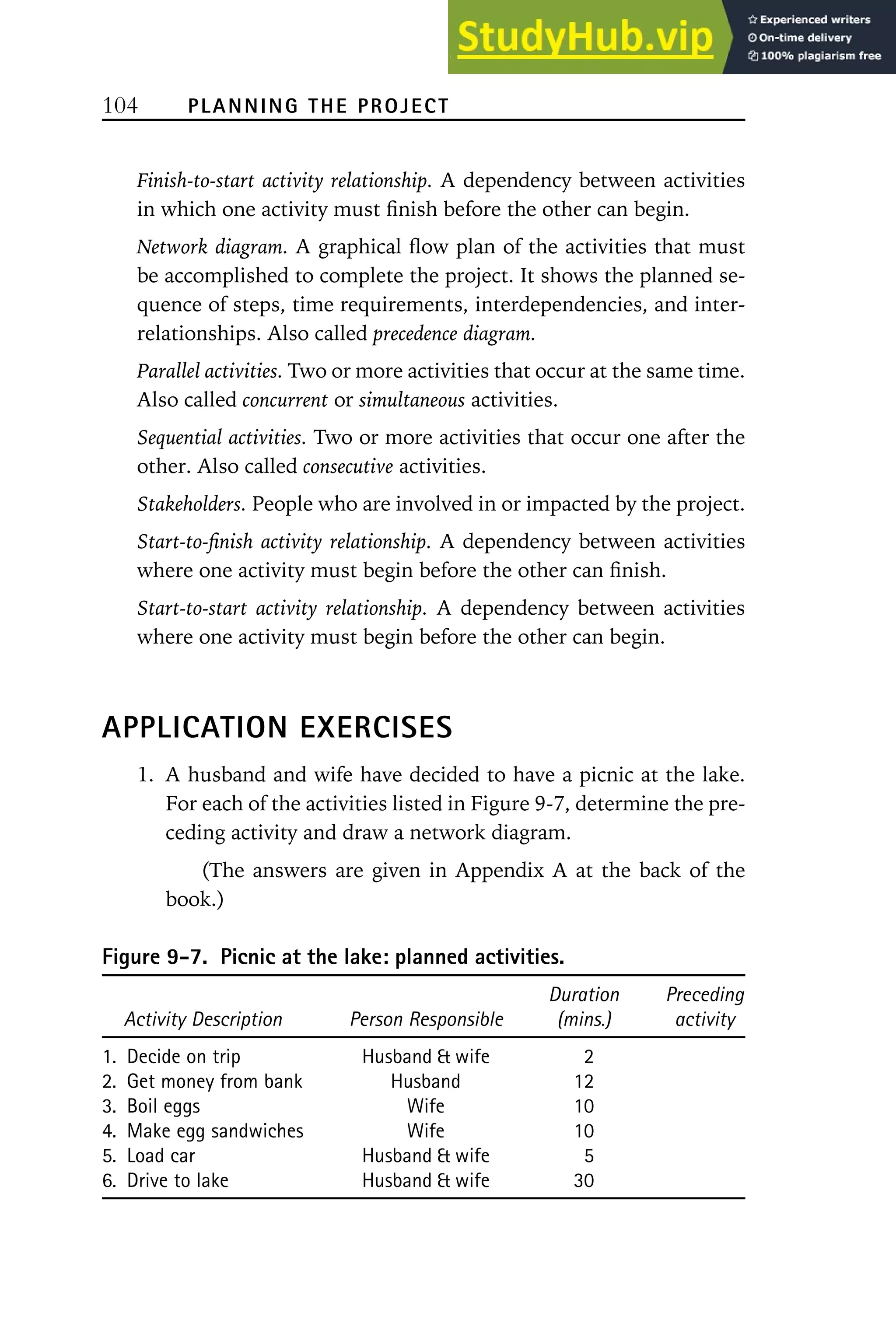 104 PLANNING THE PROJECT
Finish-to-start activity relationship. A dependency between activities
in which one activity must finish before the other can begin.
Network diagram. A graphical flow plan of the activities that must
be accomplished to complete the project. It shows the planned se-
quence of steps, time requirements, interdependencies, and inter-
relationships. Also called precedence diagram.
Parallel activities. Two or more activities that occur at the same time.
Also called concurrent or simultaneous activities.
Sequential activities. Two or more activities that occur one after the
other. Also called consecutive activities.
Stakeholders. People who are involved in or impacted by the project.
Start-to-finish activity relationship. A dependency between activities
where one activity must begin before the other can finish.
Start-to-start activity relationship. A dependency between activities
where one activity must begin before the other can begin.
APPLICATION EXERCISES
1. A husband and wife have decided to have a picnic at the lake.
For each of the activities listed in Figure 9-7, determine the pre-
ceding activity and draw a network diagram.
(The answers are given in Appendix A at the back of the
book.)
Figure 9-7. Picnic at the lake: planned activities.
Duration Preceding
Activity Description Person Responsible (mins.) activity
1. Decide on trip Husband  wife 2
2. Get money from bank Husband 12
3. Boil eggs Wife 10
4. Make egg sandwiches Wife 10
5. Load car Husband  wife 5
6. Drive to lake Husband  wife 30
 