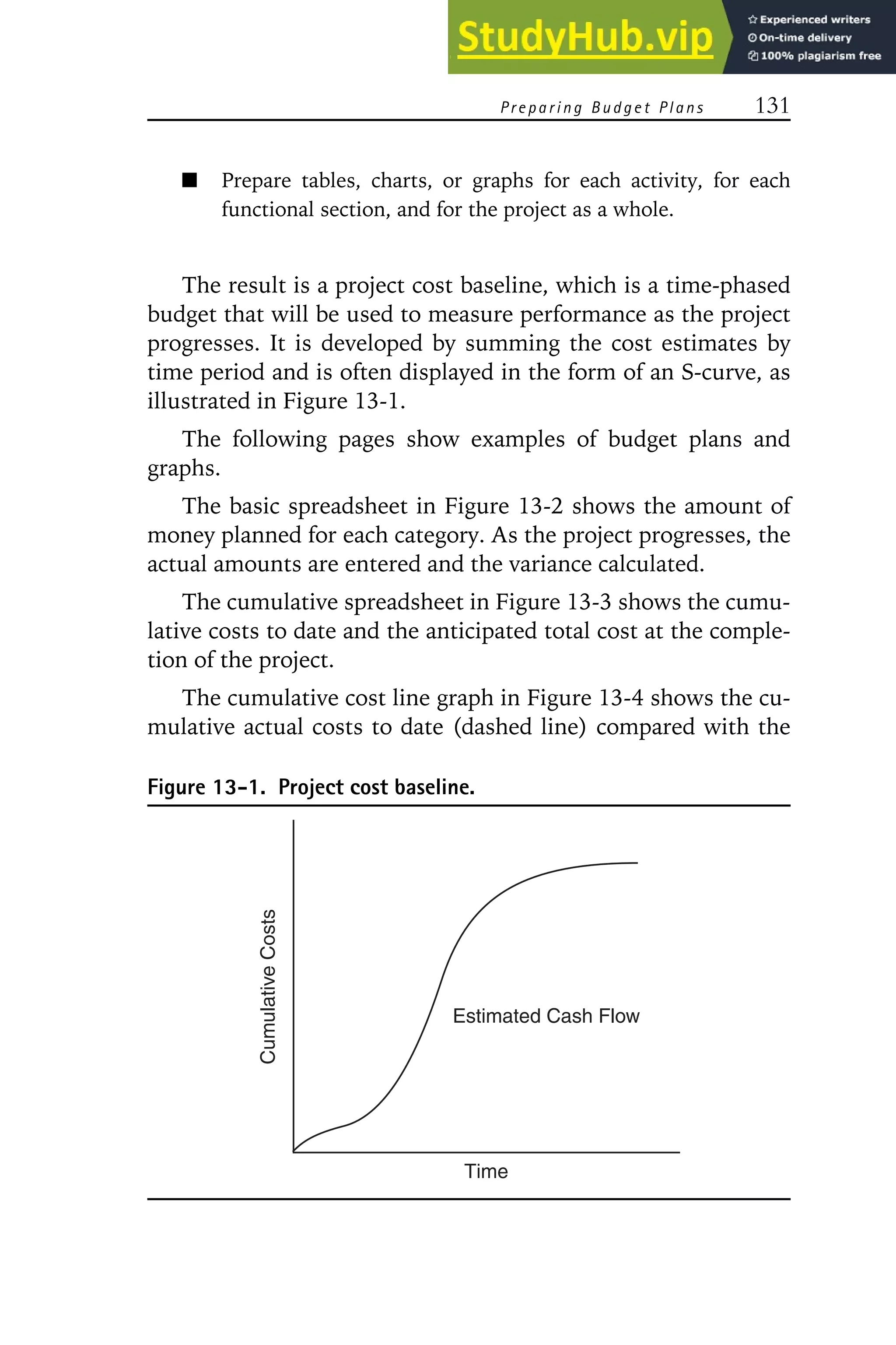 Preparing Budget Plans 131
Prepare tables, charts, or graphs for each activity, for each
functional section, and for the project as a whole.
The result is a project cost baseline, which is a time-phased
budget that will be used to measure performance as the project
progresses. It is developed by summing the cost estimates by
time period and is often displayed in the form of an S-curve, as
illustrated in Figure 13-1.
The following pages show examples of budget plans and
graphs.
The basic spreadsheet in Figure 13-2 shows the amount of
money planned for each category. As the project progresses, the
actual amounts are entered and the variance calculated.
The cumulative spreadsheet in Figure 13-3 shows the cumu-
lative costs to date and the anticipated total cost at the comple-
tion of the project.
The cumulative cost line graph in Figure 13-4 shows the cu-
mulative actual costs to date (dashed line) compared with the
Figure 13-1. Project cost baseline.
Time
Cumulative
Costs
Estimated Cash Flow
 