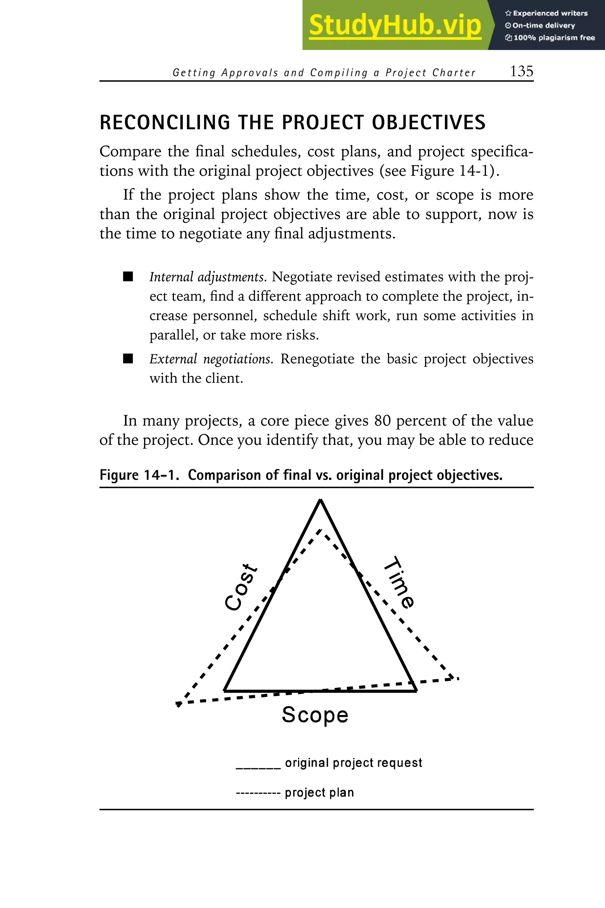 Getting Approvals and Compiling a Project Charter 135
RECONCILING THE PROJECT OBJECTIVES
Compare the final schedules, cost plans, and project specifica-
tions with the original project objectives (see Figure 14-1).
If the project plans show the time, cost, or scope is more
than the original project objectives are able to support, now is
the time to negotiate any final adjustments.
Internal adjustments. Negotiate revised estimates with the proj-
ect team, find a different approach to complete the project, in-
crease personnel, schedule shift work, run some activities in
parallel, or take more risks.
External negotiations. Renegotiate the basic project objectives
with the client.
In many projects, a core piece gives 80 percent of the value
of the project. Once you identify that, you may be able to reduce
Figure 14-1. Comparison of final vs. original project objectives.
 