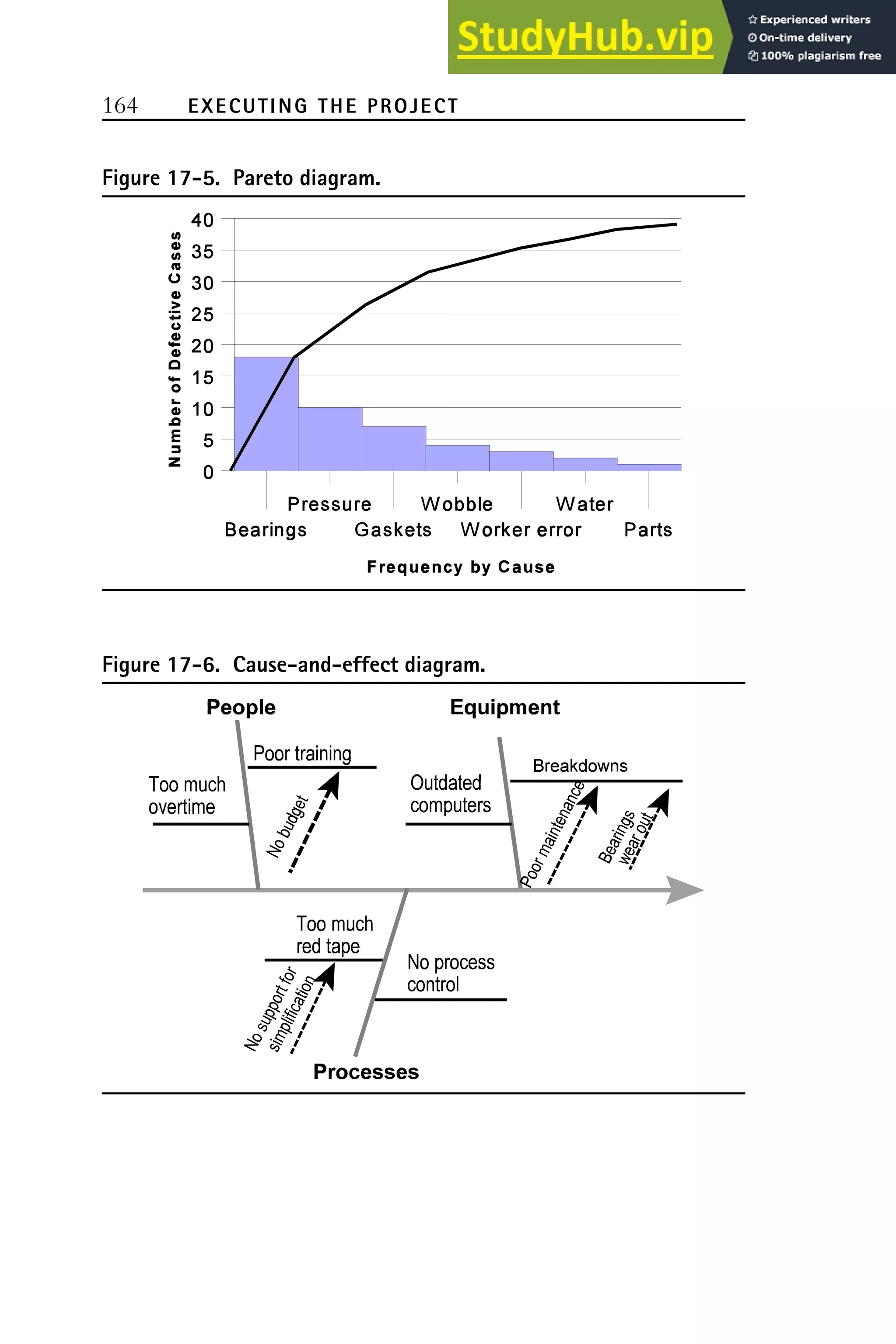 164 EXECUTING THE PROJECT
Figure 17-5. Pareto diagram.
Figure 17-6. Cause-and-effect diagram.
 