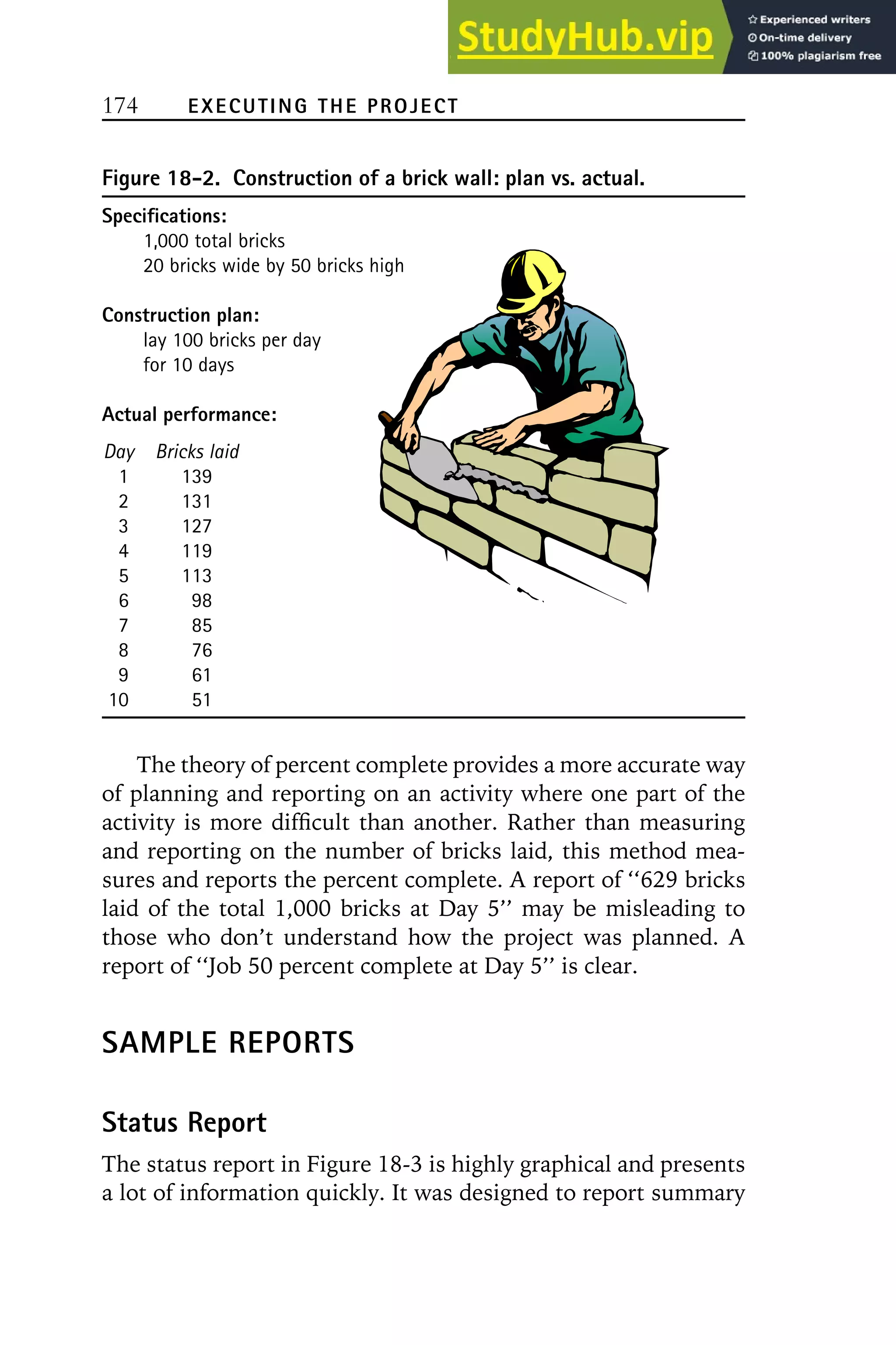 174 EXECUTING THE PROJECT
Figure 18-2. Construction of a brick wall: plan vs. actual.
Specifications:
1,000 total bricks
20 bricks wide by 50 bricks high
Construction plan:
lay 100 bricks per day
for 10 days
Actual performance:
Day Bricks laid
1 139
2 131
3 127
4 119
5 113
6 98
7 85
8 76
9 61
10 51
The theory of percent complete provides a more accurate way
of planning and reporting on an activity where one part of the
activity is more difficult than another. Rather than measuring
and reporting on the number of bricks laid, this method mea-
sures and reports the percent complete. A report of ‘‘629 bricks
laid of the total 1,000 bricks at Day 5’’ may be misleading to
those who don’t understand how the project was planned. A
report of ‘‘Job 50 percent complete at Day 5’’ is clear.
SAMPLE REPORTS
Status Report
The status report in Figure 18-3 is highly graphical and presents
a lot of information quickly. It was designed to report summary
 