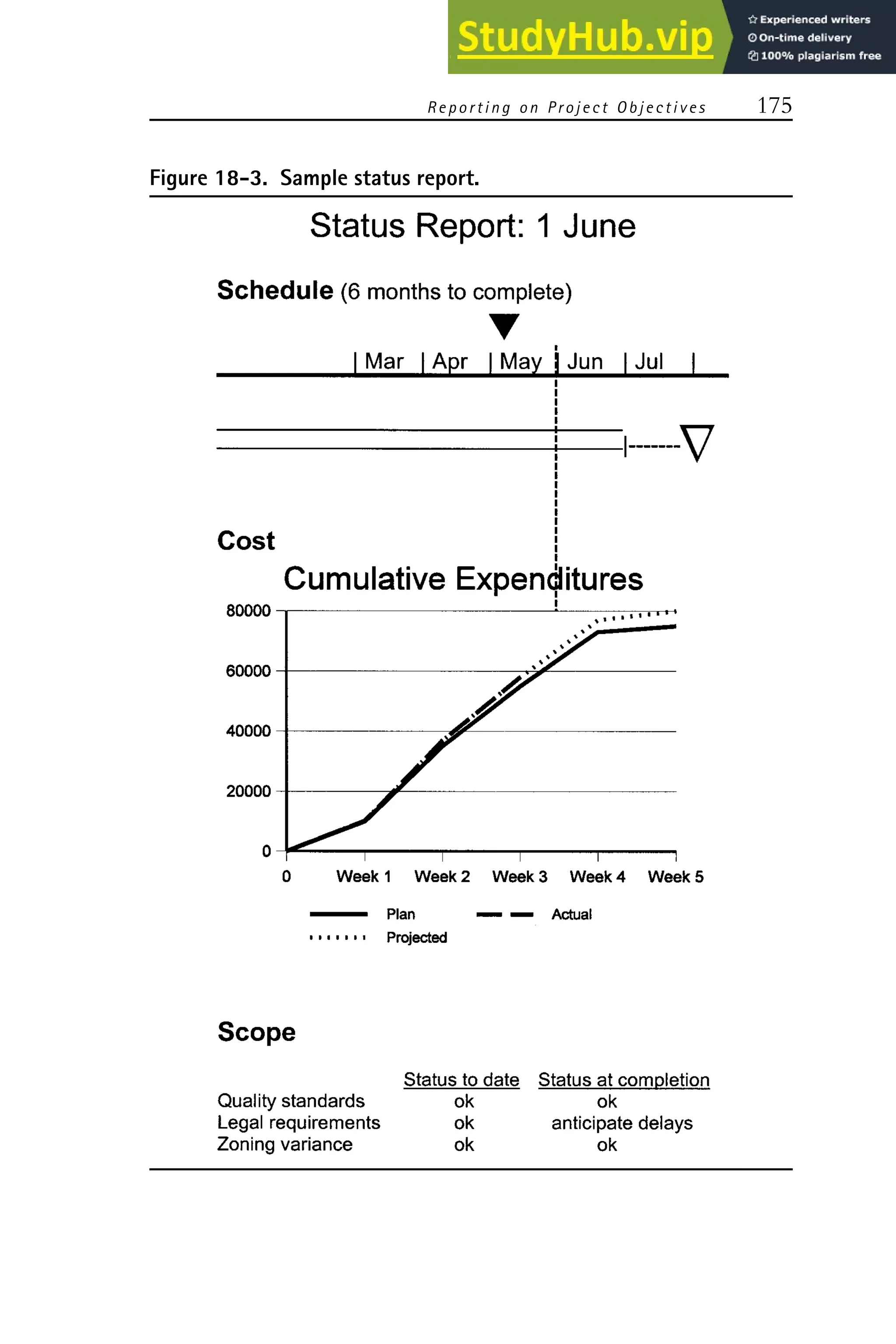 Reporting on P roject Objectives 175
Figure 18-3. Sample status report.
 