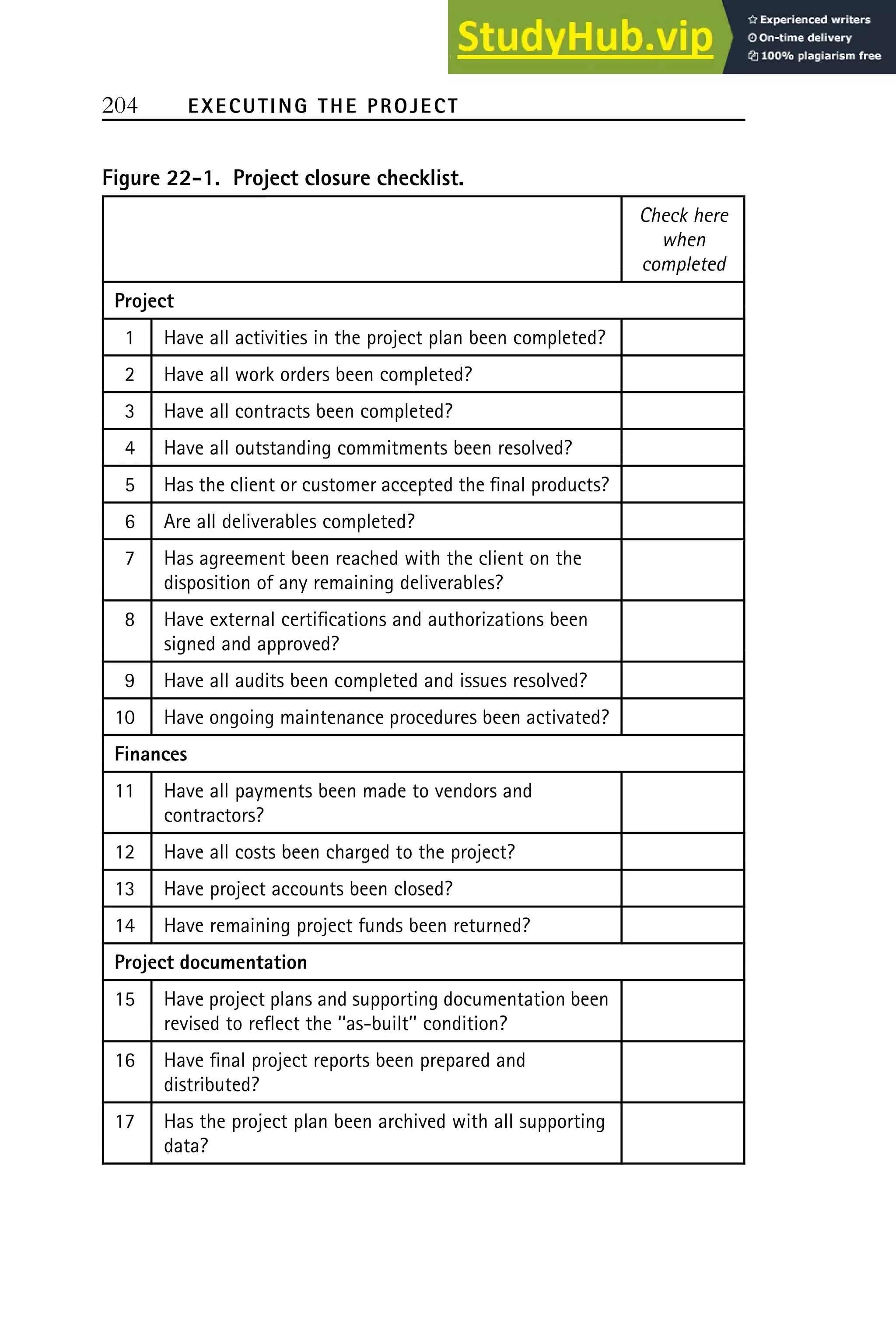 204 EXECUTING THE PROJECT
Figure 22-1. Project closure checklist.
Check here
when
completed
Project
1 Have all activities in the project plan been completed?
2 Have all work orders been completed?
3 Have all contracts been completed?
4 Have all outstanding commitments been resolved?
5 Has the client or customer accepted the final products?
6 Are all deliverables completed?
7 Has agreement been reached with the client on the
disposition of any remaining deliverables?
8 Have external certifications and authorizations been
signed and approved?
9 Have all audits been completed and issues resolved?
10 Have ongoing maintenance procedures been activated?
Finances
11 Have all payments been made to vendors and
contractors?
12 Have all costs been charged to the project?
13 Have project accounts been closed?
14 Have remaining project funds been returned?
Project documentation
15 Have project plans and supporting documentation been
revised to reflect the ‘‘as-built’’ condition?
16 Have final project reports been prepared and
distributed?
17 Has the project plan been archived with all supporting
data?
 