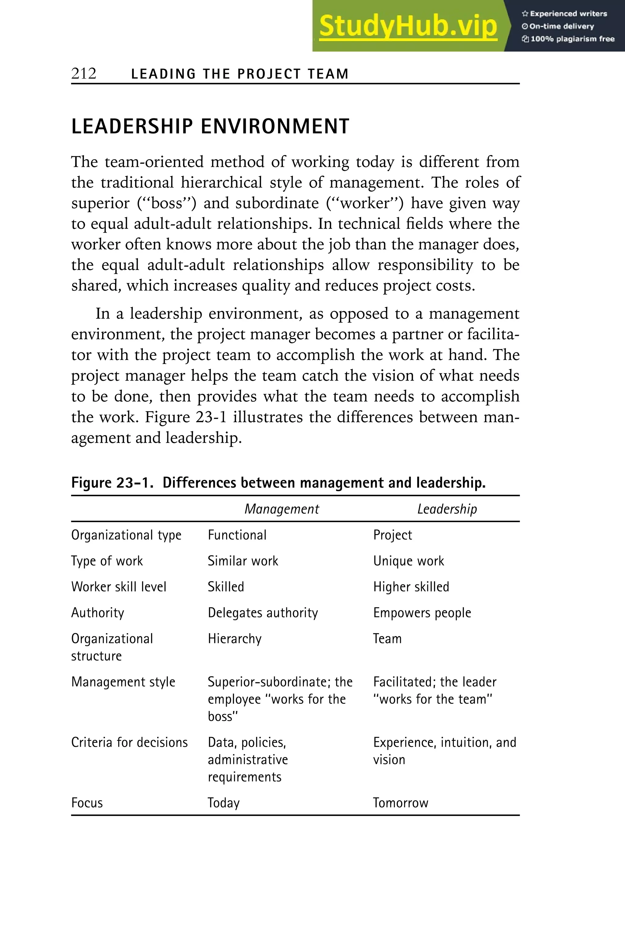 212 LEADING THE PROJECT TEAM
LEADERSHIP ENVIRONMENT
The team-oriented method of working today is different from
the traditional hierarchical style of management. The roles of
superior (‘‘boss’’) and subordinate (‘‘worker’’) have given way
to equal adult-adult relationships. In technical fields where the
worker often knows more about the job than the manager does,
the equal adult-adult relationships allow responsibility to be
shared, which increases quality and reduces project costs.
In a leadership environment, as opposed to a management
environment, the project manager becomes a partner or facilita-
tor with the project team to accomplish the work at hand. The
project manager helps the team catch the vision of what needs
to be done, then provides what the team needs to accomplish
the work. Figure 23-1 illustrates the differences between man-
agement and leadership.
Figure 23-1. Differences between management and leadership.
Management Leadership
Organizational type Functional Project
Type of work Similar work Unique work
Worker skill level Skilled Higher skilled
Authority Delegates authority Empowers people
Organizational Hierarchy Team
structure
Management style Superior-subordinate; the Facilitated; the leader
employee ‘‘works for the ‘‘works for the team’’
boss’’
Criteria for decisions Data, policies, Experience, intuition, and
administrative vision
requirements
Focus Today Tomorrow
 