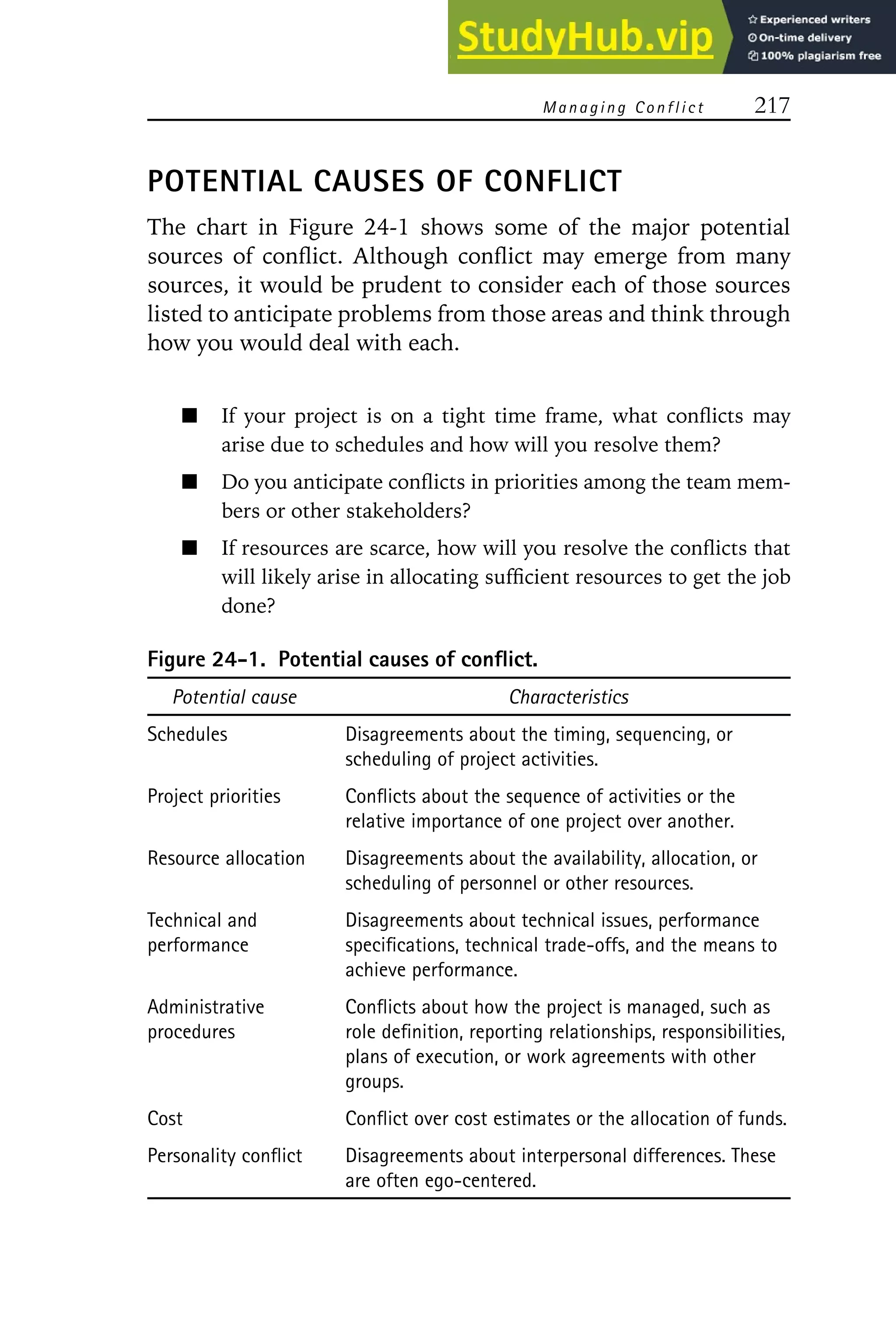 Managing Conflict 217
POTENTIAL CAUSES OF CONFLICT
The chart in Figure 24-1 shows some of the major potential
sources of conflict. Although conflict may emerge from many
sources, it would be prudent to consider each of those sources
listed to anticipate problems from those areas and think through
how you would deal with each.
If your project is on a tight time frame, what conflicts may
arise due to schedules and how will you resolve them?
Do you anticipate conflicts in priorities among the team mem-
bers or other stakeholders?
If resources are scarce, how will you resolve the conflicts that
will likely arise in allocating sufficient resources to get the job
done?
Figure 24-1. Potential causes of conflict.
Potential cause Characteristics
Schedules Disagreements about the timing, sequencing, or
scheduling of project activities.
Project priorities Conflicts about the sequence of activities or the
relative importance of one project over another.
Resource allocation Disagreements about the availability, allocation, or
scheduling of personnel or other resources.
Technical and Disagreements about technical issues, performance
performance specifications, technical trade-offs, and the means to
achieve performance.
Administrative Conflicts about how the project is managed, such as
procedures role definition, reporting relationships, responsibilities,
plans of execution, or work agreements with other
groups.
Cost Conflict over cost estimates or the allocation of funds.
Personality conflict Disagreements about interpersonal differences. These
are often ego-centered.
 