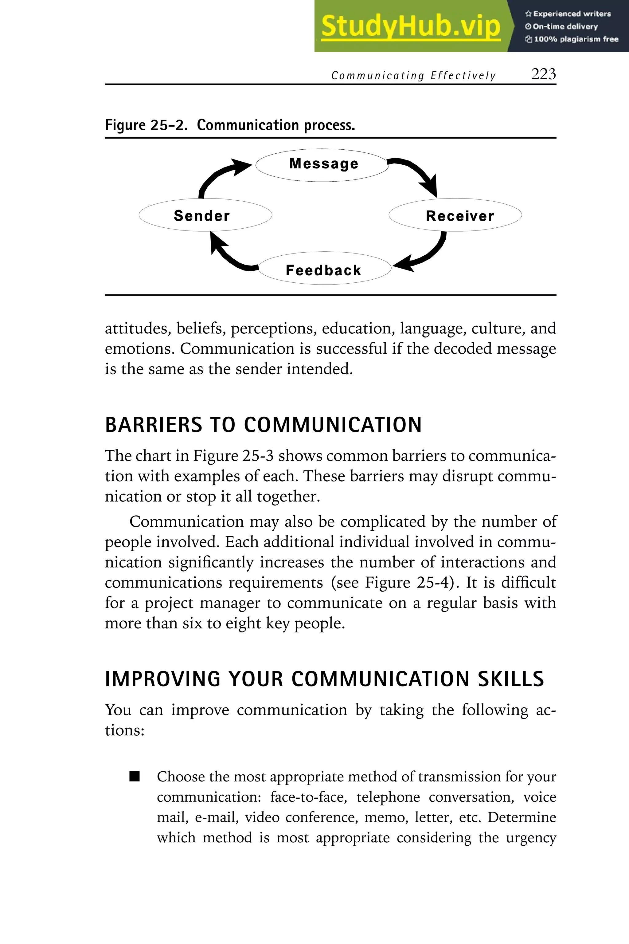 C omm unicating E ffectively 223
Figure 25-2. Communication process.
attitudes, beliefs, perceptions, education, language, culture, and
emotions. Communication is successful if the decoded message
is the same as the sender intended.
BARRIERS TO COMMUNICATION
The chart in Figure 25-3 shows common barriers to communica-
tion with examples of each. These barriers may disrupt commu-
nication or stop it all together.
Communication may also be complicated by the number of
people involved. Each additional individual involved in commu-
nication significantly increases the number of interactions and
communications requirements (see Figure 25-4). It is difficult
for a project manager to communicate on a regular basis with
more than six to eight key people.
IMPROVING YOUR COMMUNICATION SKILLS
You can improve communication by taking the following ac-
tions:
Choose the most appropriate method of transmission for your
communication: face-to-face, telephone conversation, voice
mail, e-mail, video conference, memo, letter, etc. Determine
which method is most appropriate considering the urgency
 